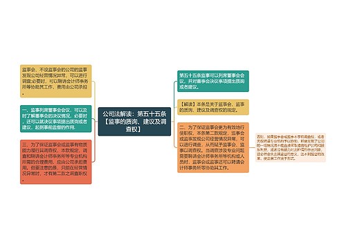 公司法解读：第五十五条【监事的质询、建议及调查权】