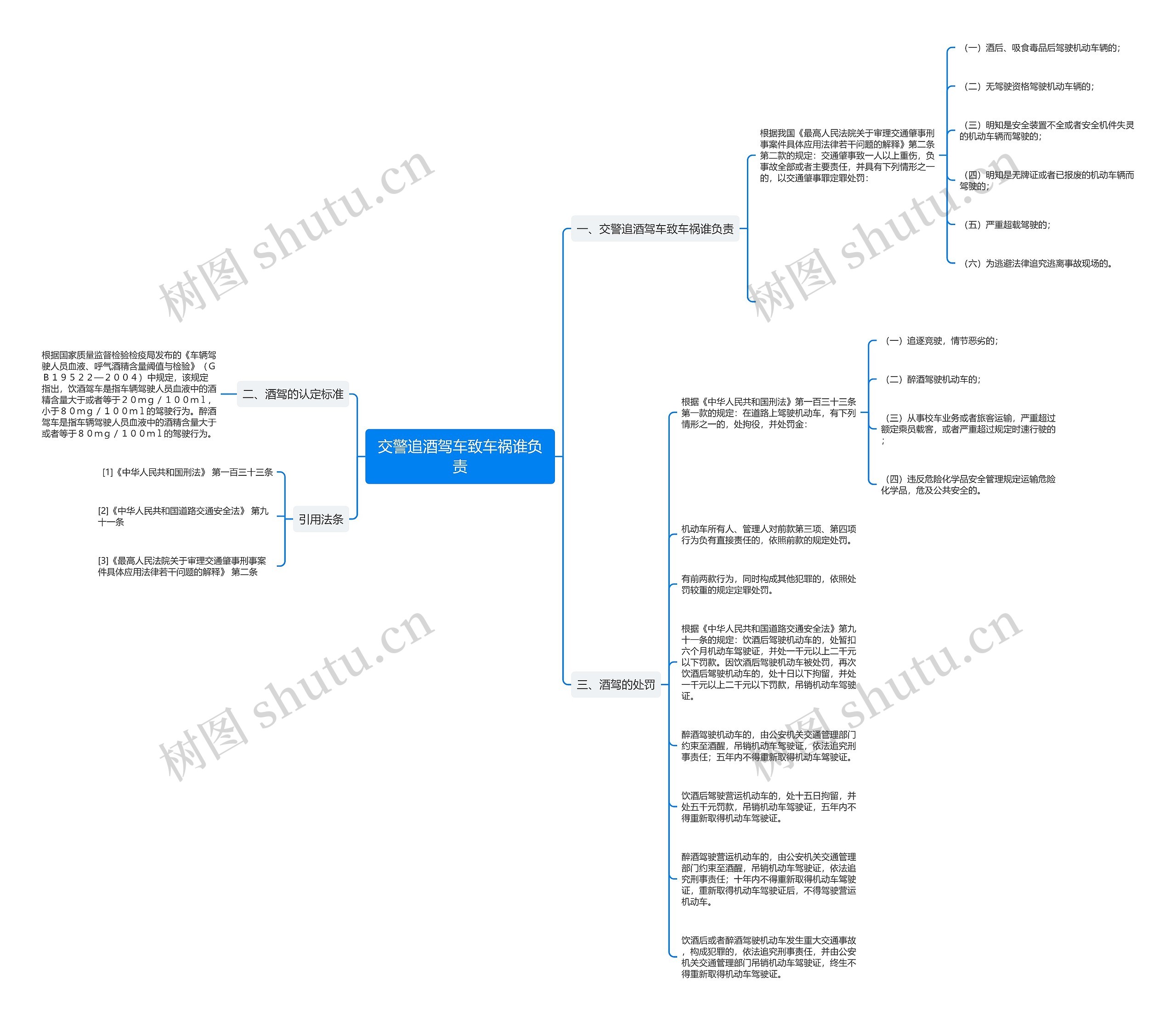交警追酒驾车致车祸谁负责思维导图