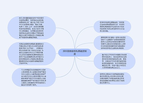 深圳首推股权私募融资制度