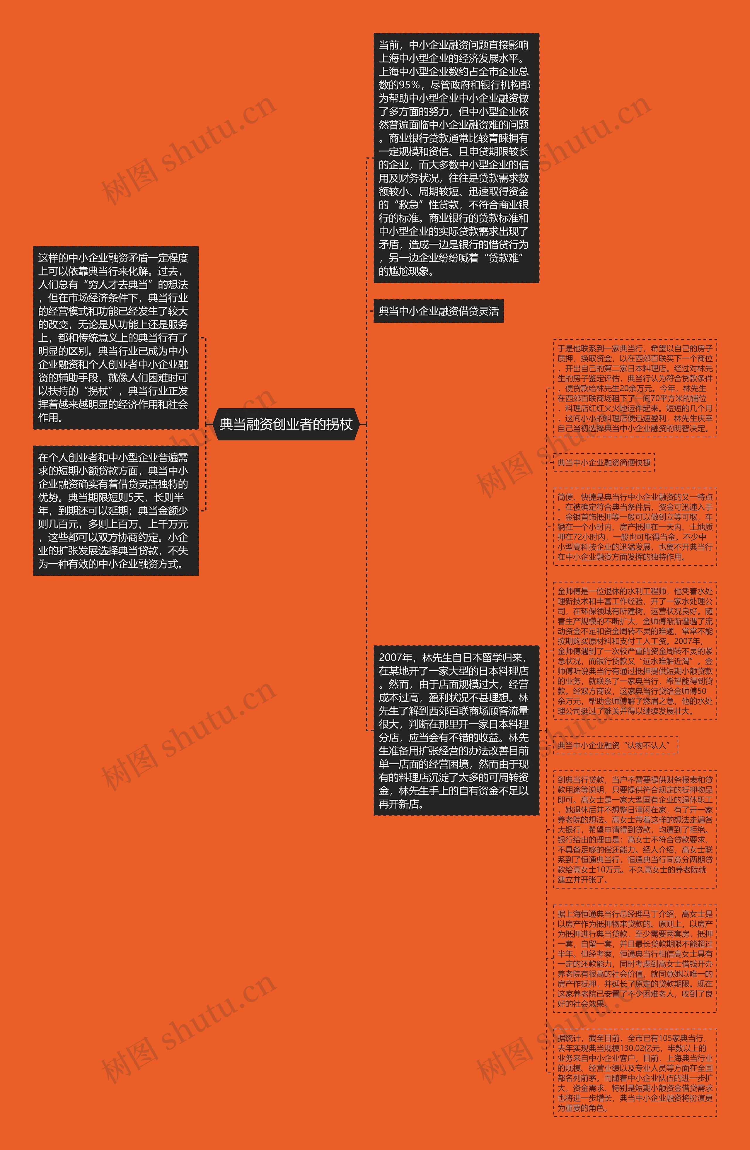 典当融资创业者的拐杖思维导图