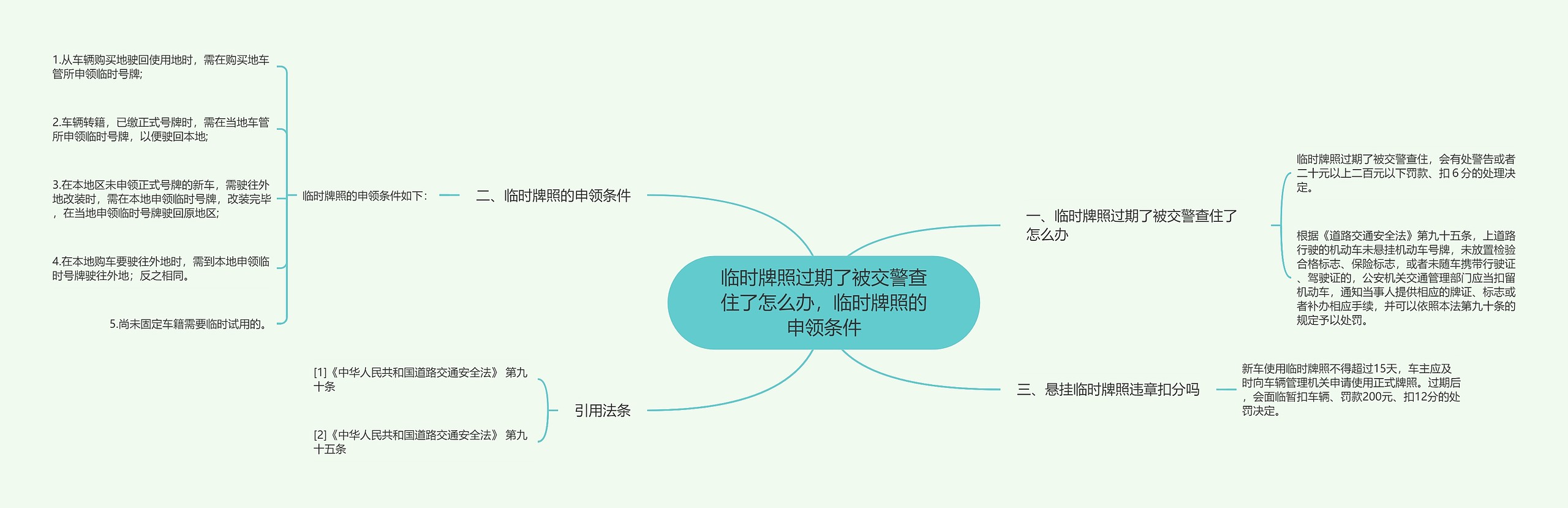 临时牌照过期了被交警查住了怎么办，临时牌照的申领条件思维导图