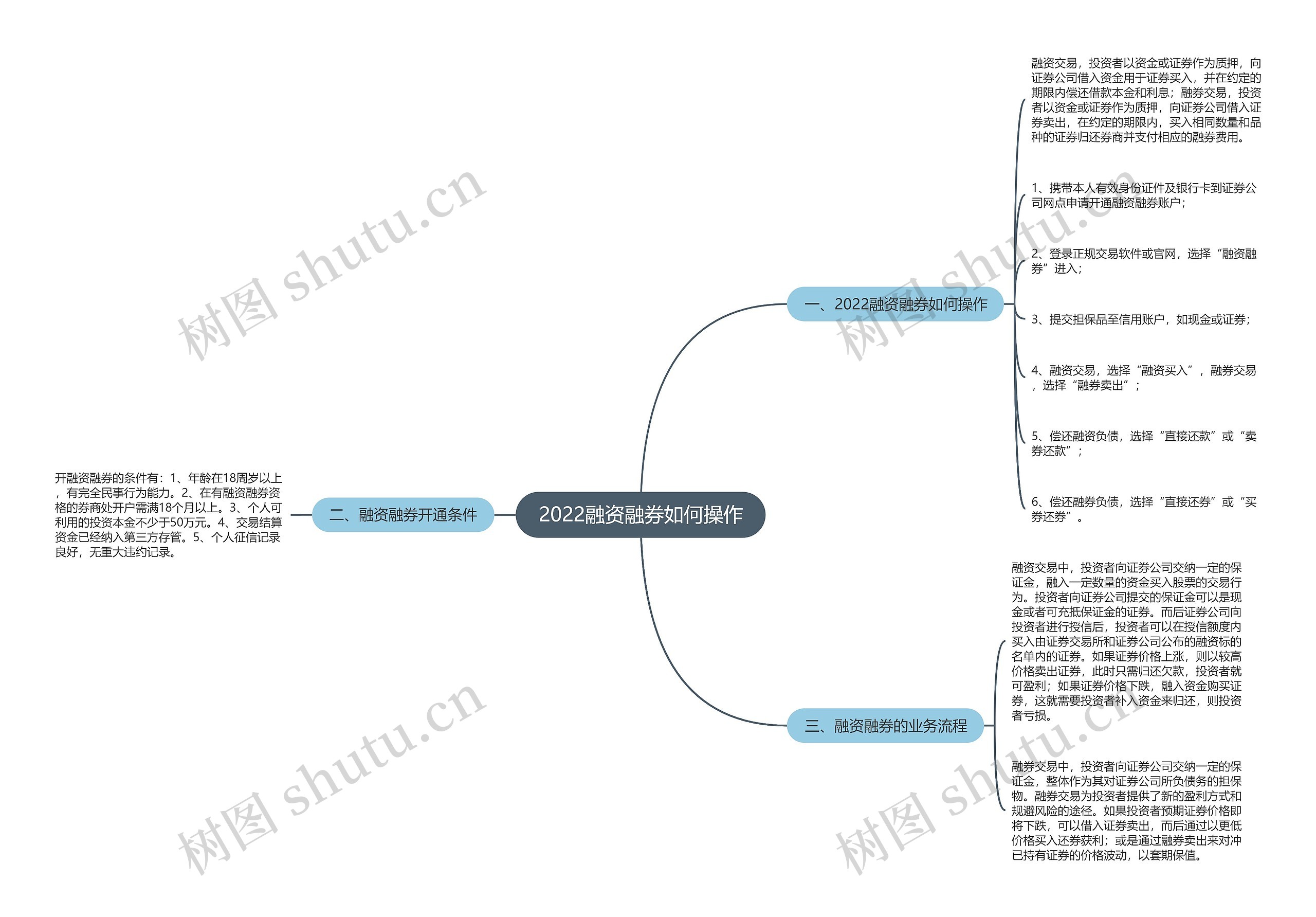 2022融资融券如何操作思维导图