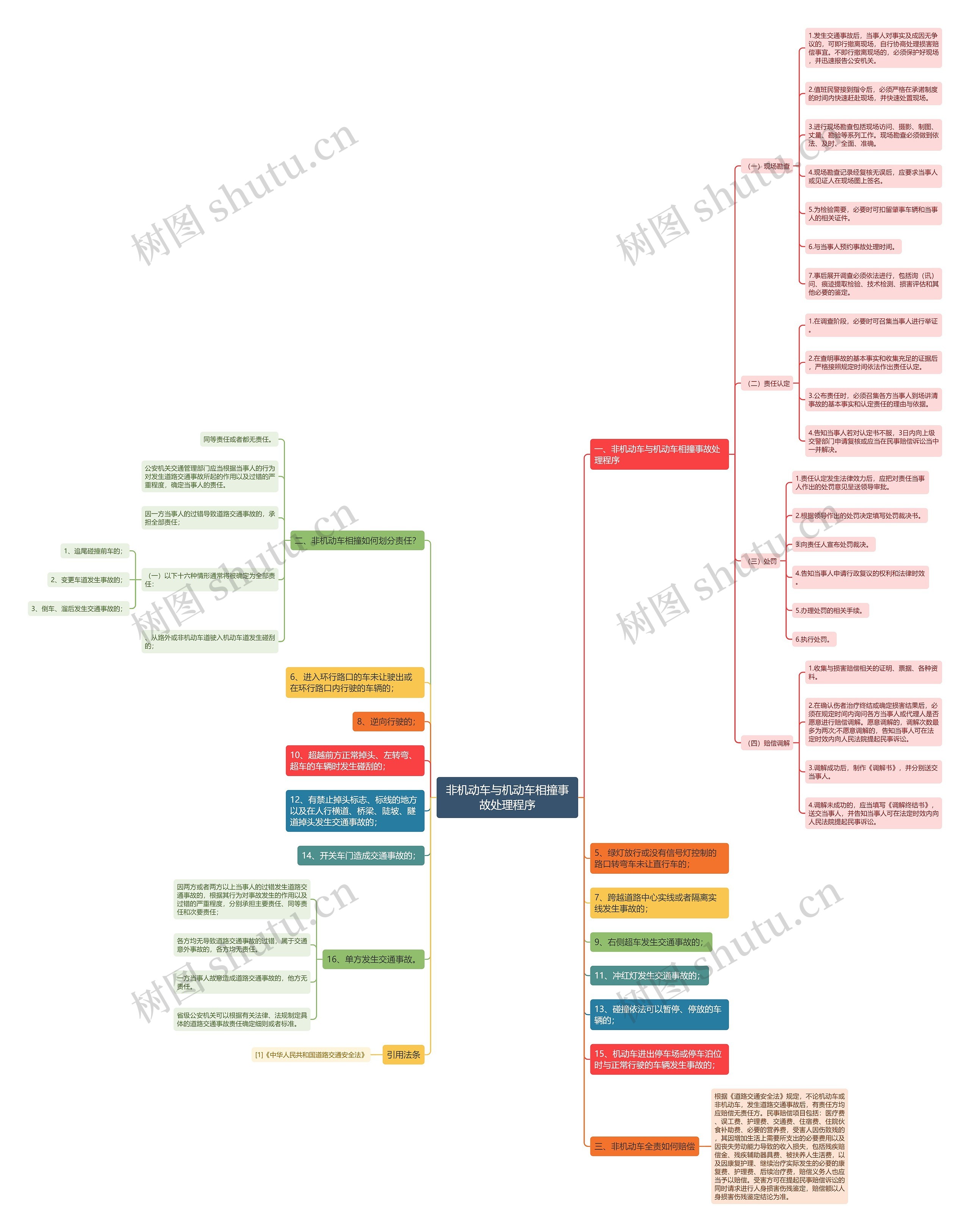 非机动车与机动车相撞事故处理程序 非机动车与机动车相撞事故处理程序