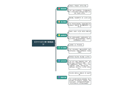 读书笔记《三十六计》第三套混战计