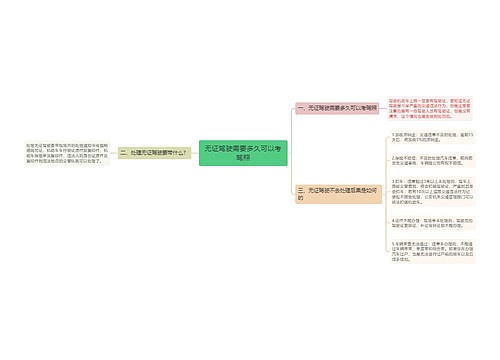 无证驾驶需要多久可以考驾照