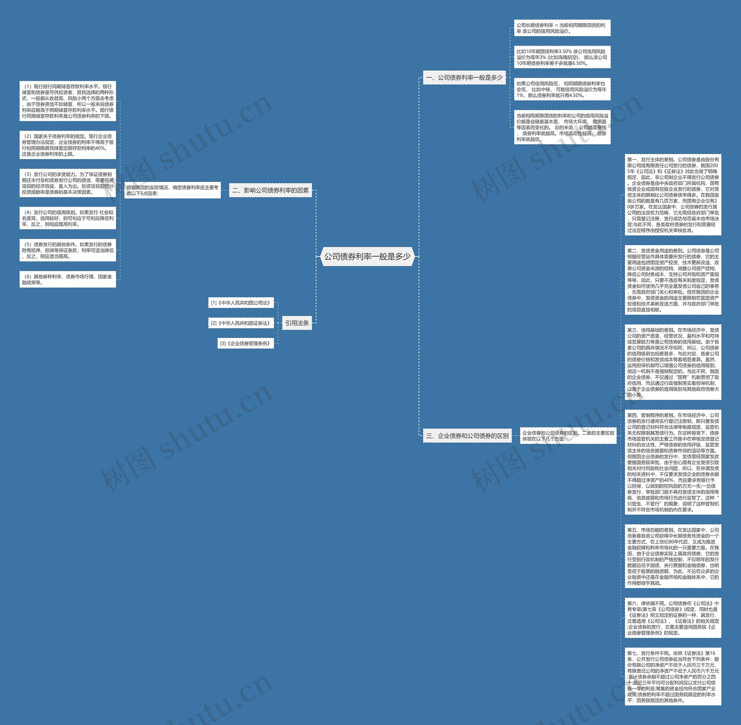 公司债券利率一般是多少思维导图