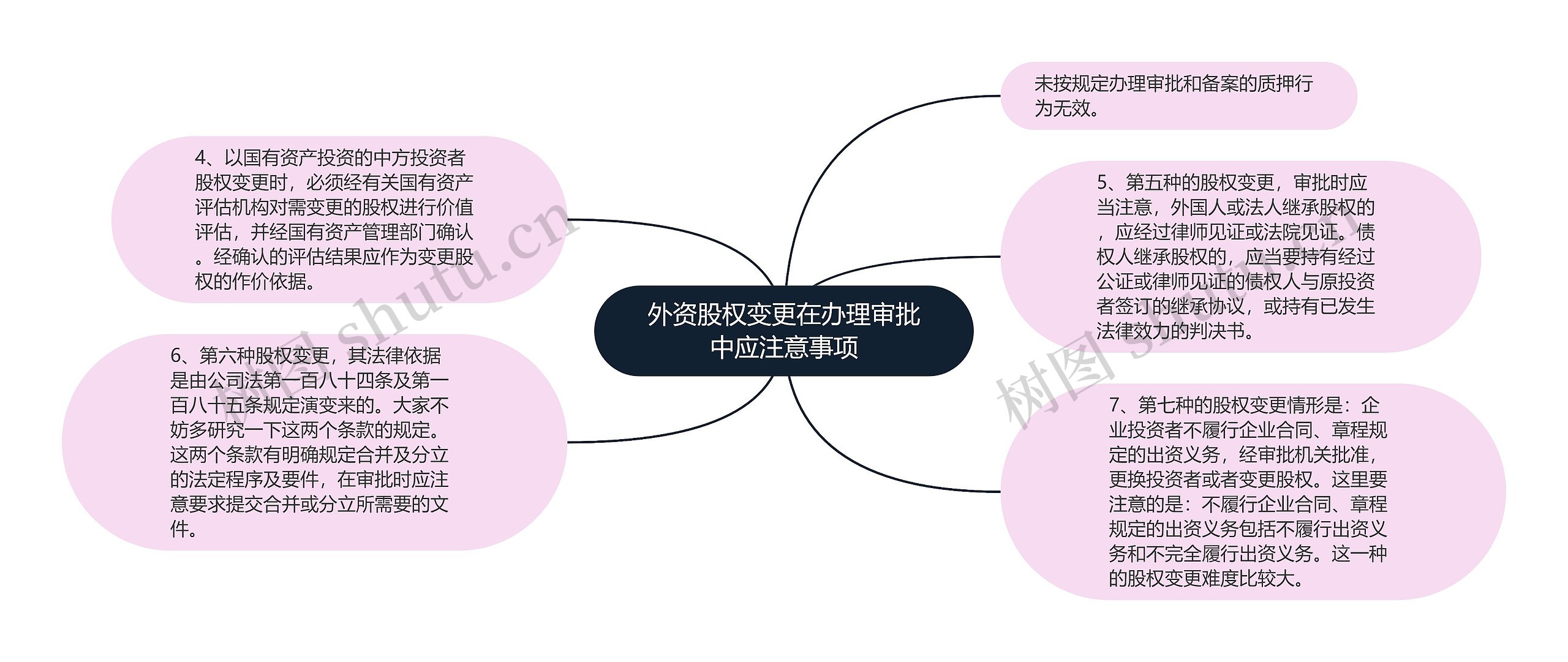 外资股权变更在办理审批中应注意事项