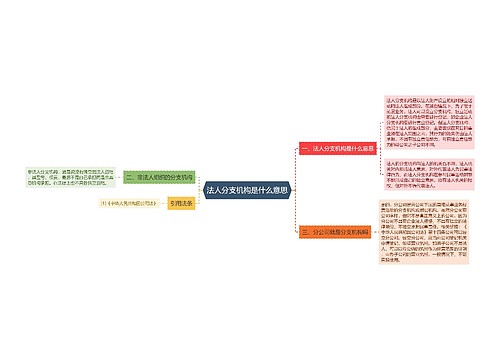 法人分支机构是什么意思