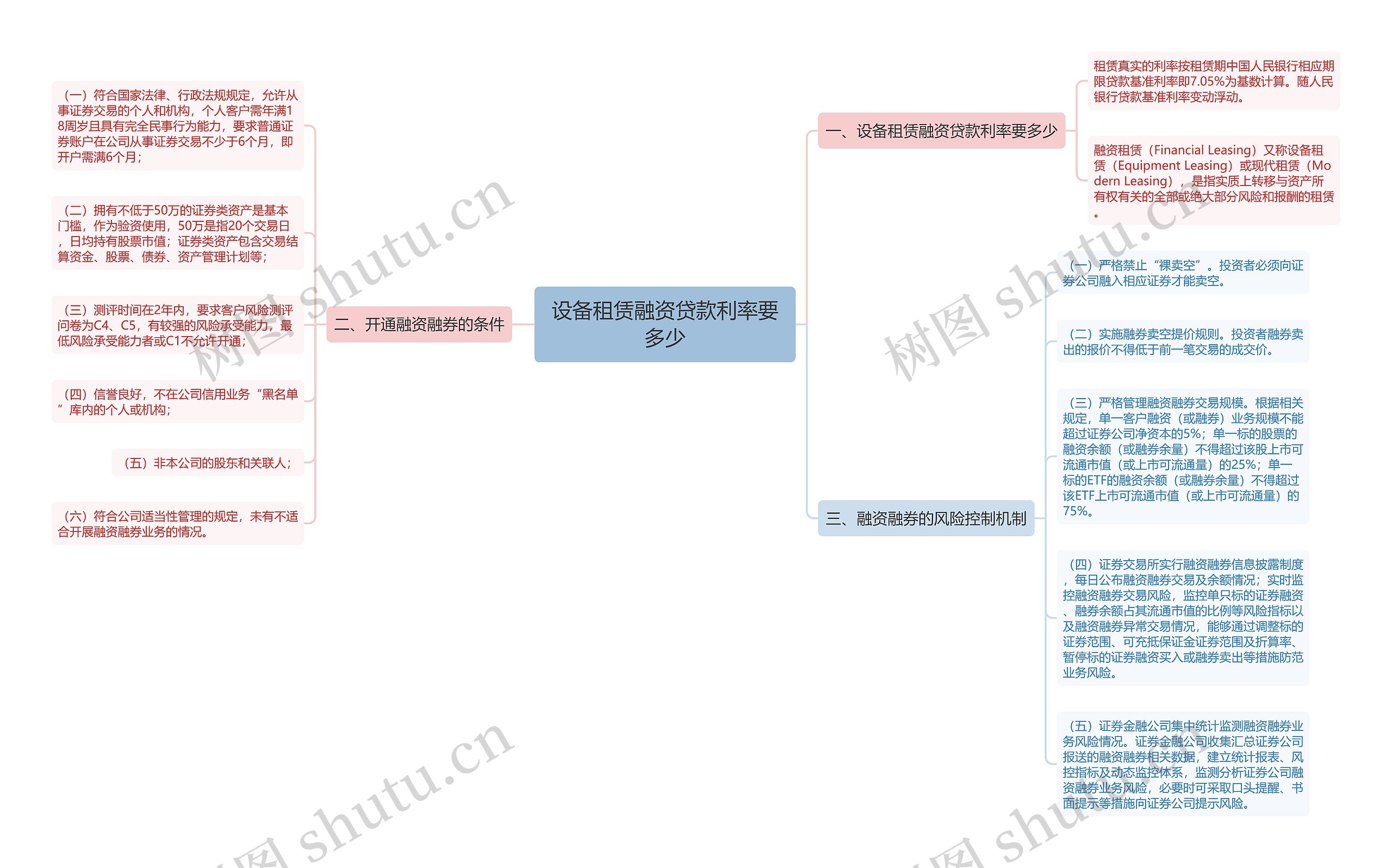 设备租赁融资贷款利率要多少思维导图