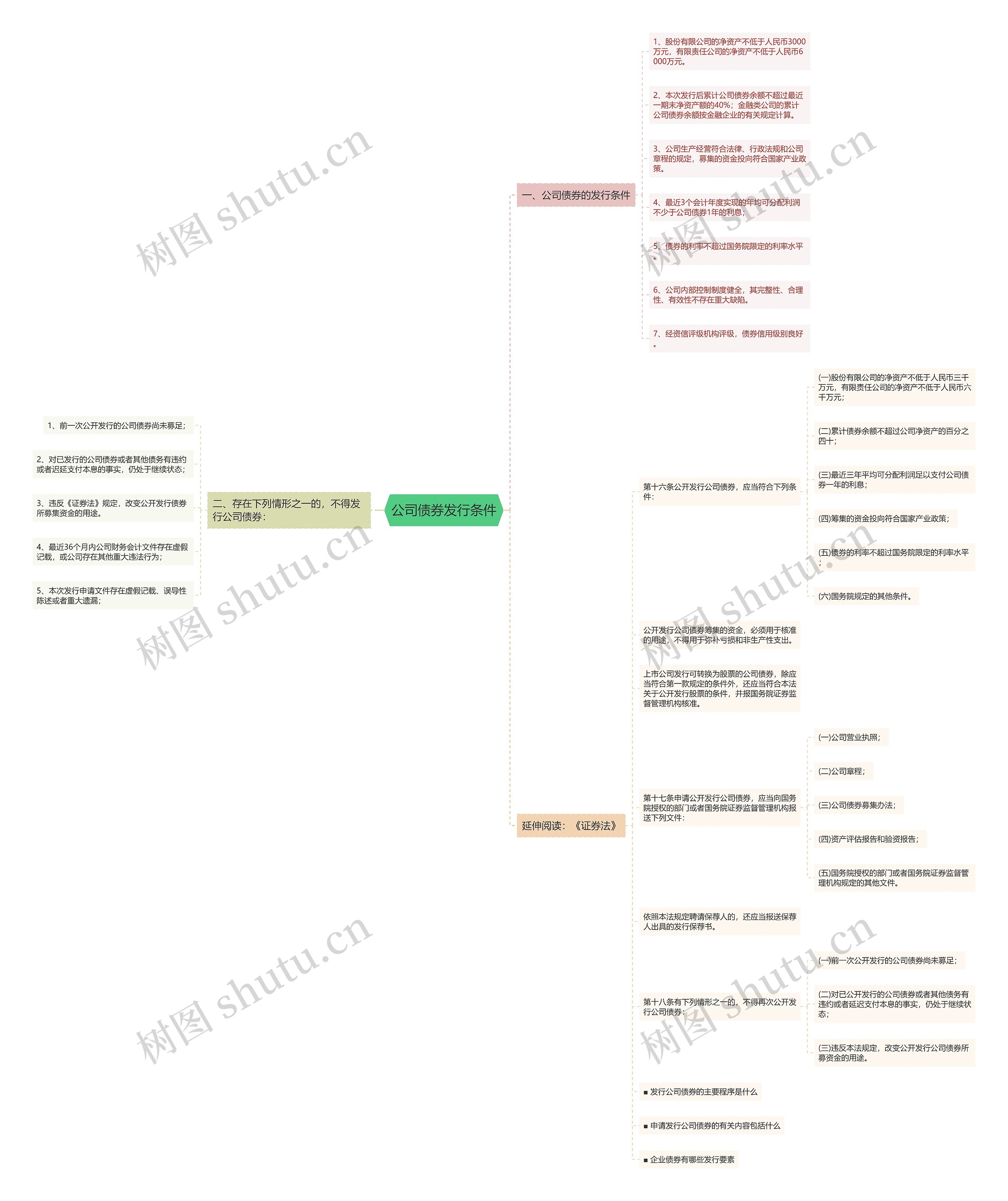 公司债券发行条件 公司债券发行条件