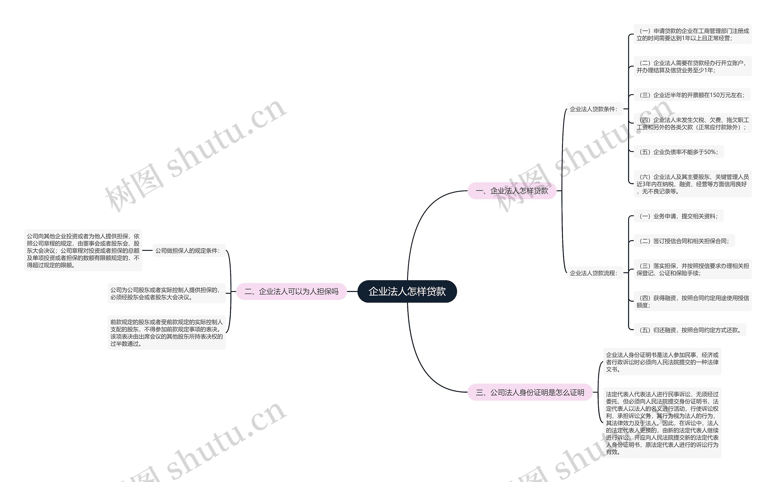 企业法人怎样贷款 企业法人怎样贷款