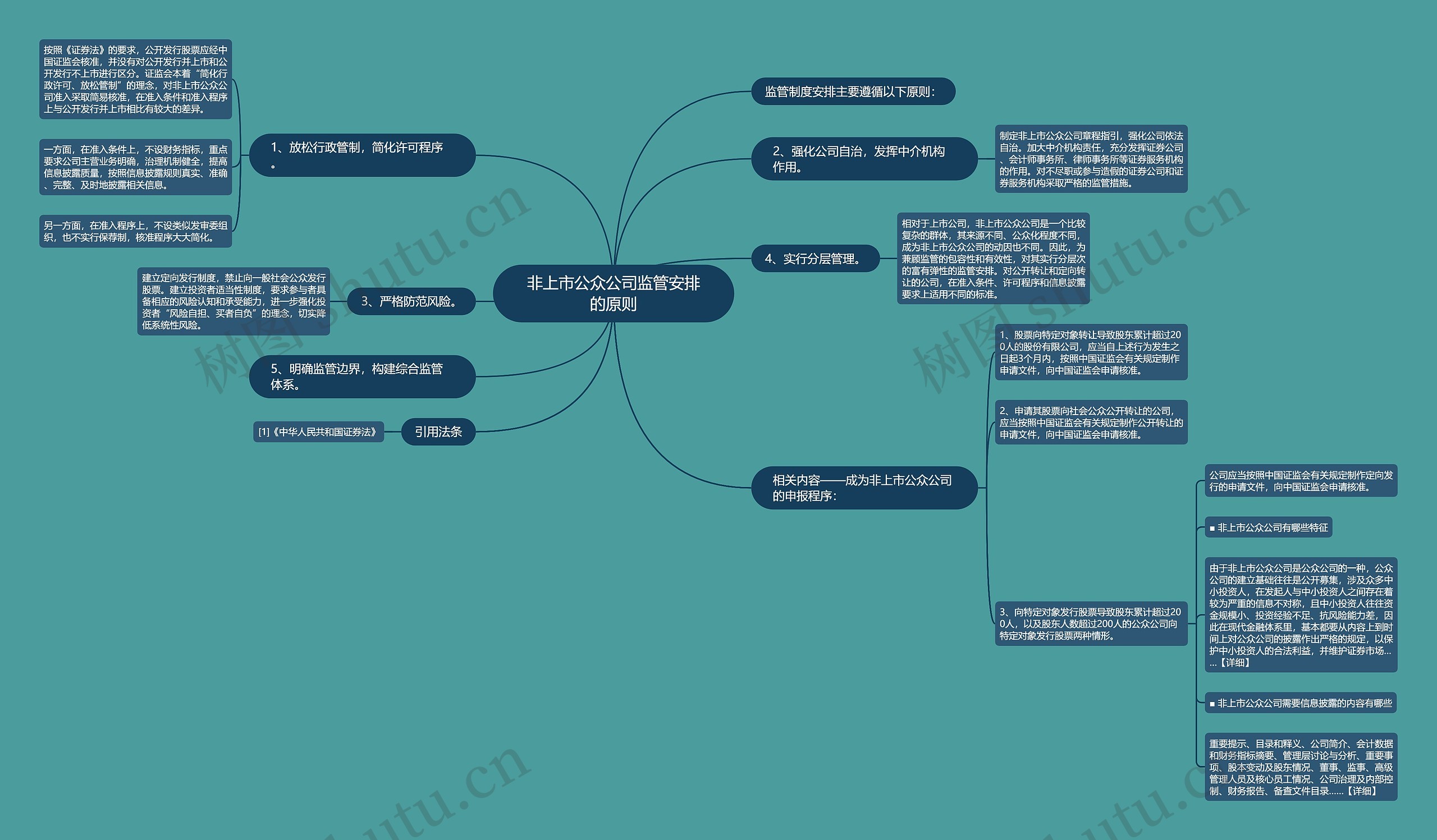 非上市公众公司监管安排的原则思维导图