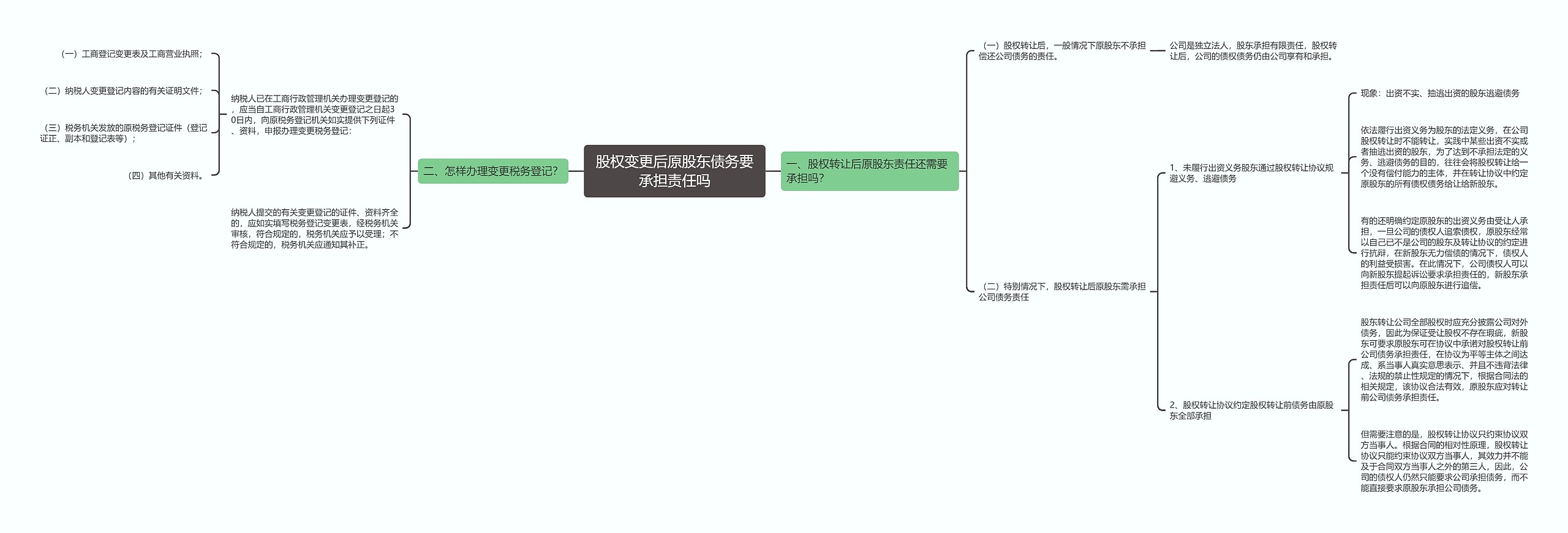 股权变更后原股东债务要承担责任吗思维导图