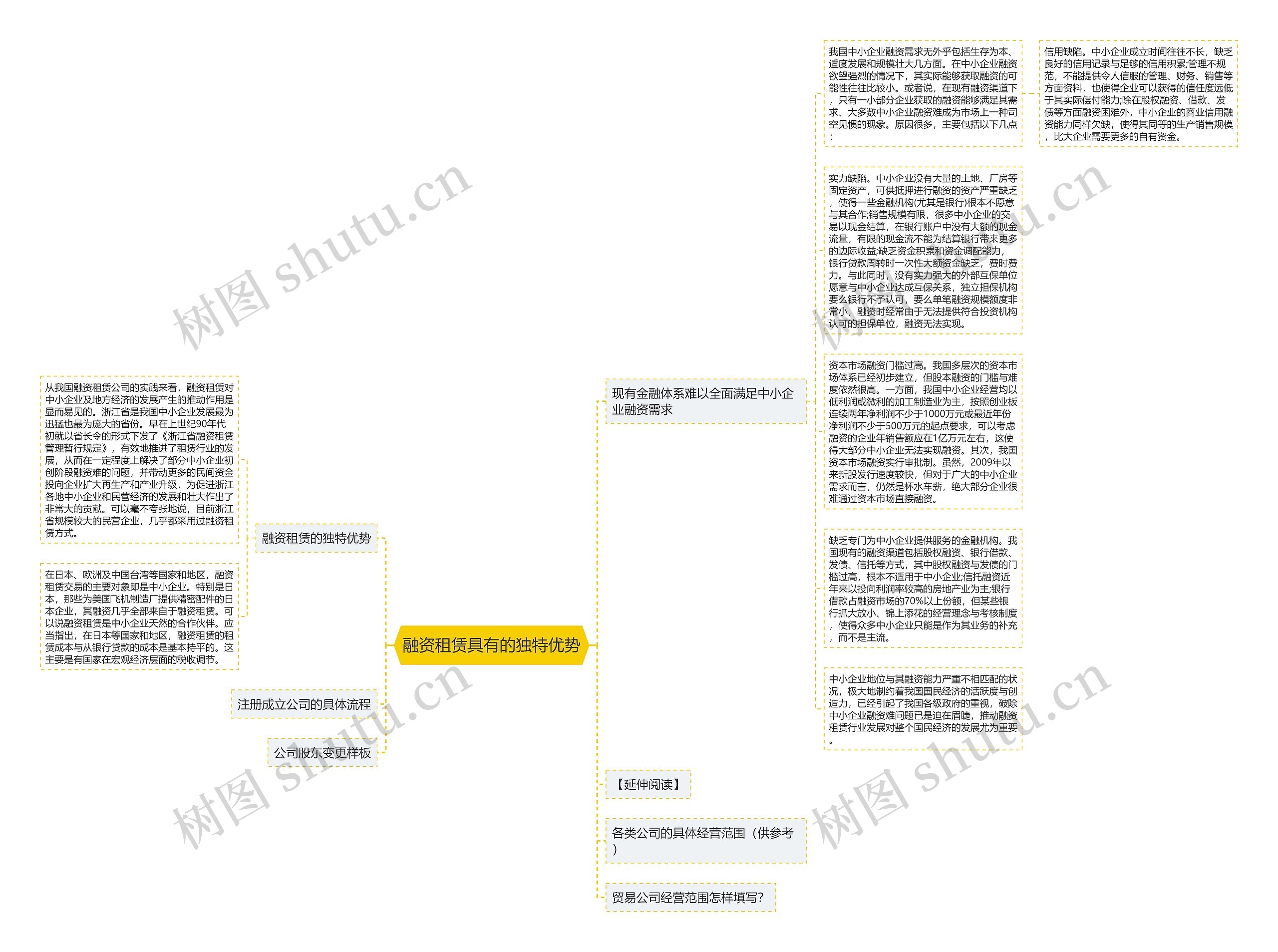 融资租赁具有的独特优势思维导图