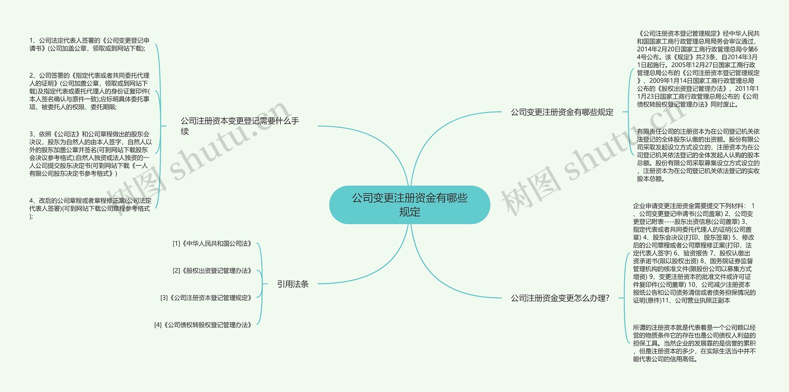 公司变更注册资金有哪些规定