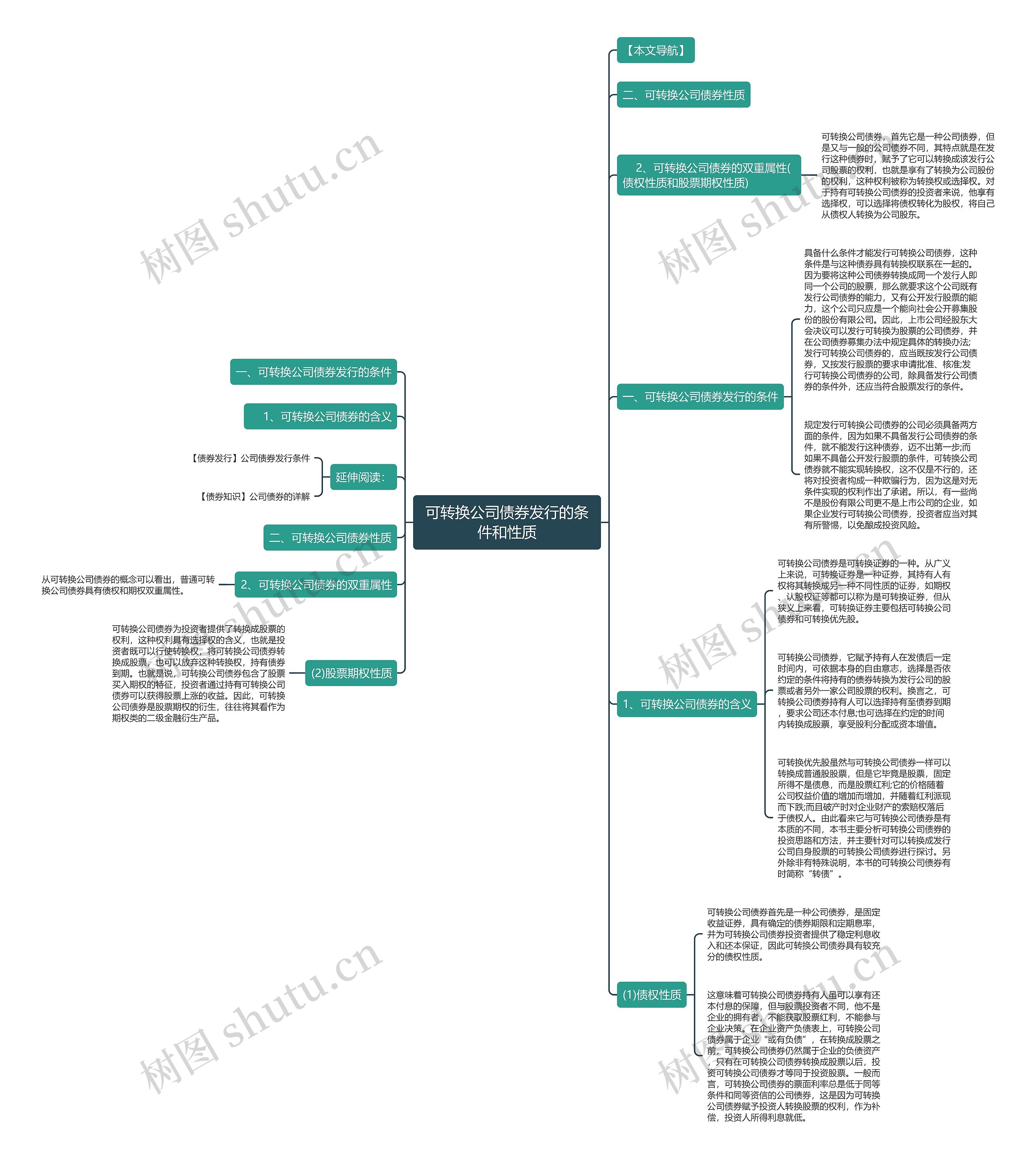 可转换公司债券发行的条件和性质思维导图