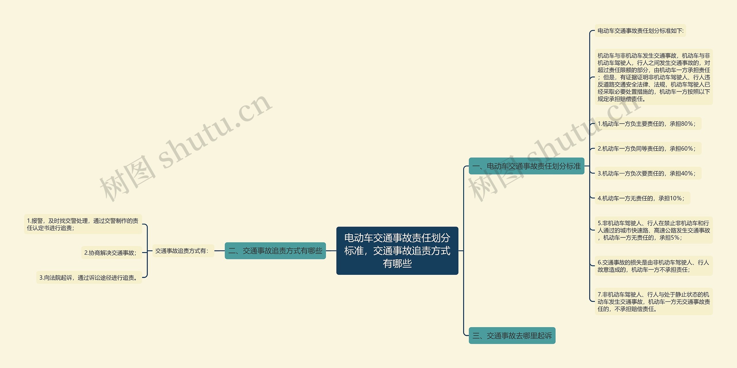 电动车交通事故责任划分标准，交通事故追责方式有哪些