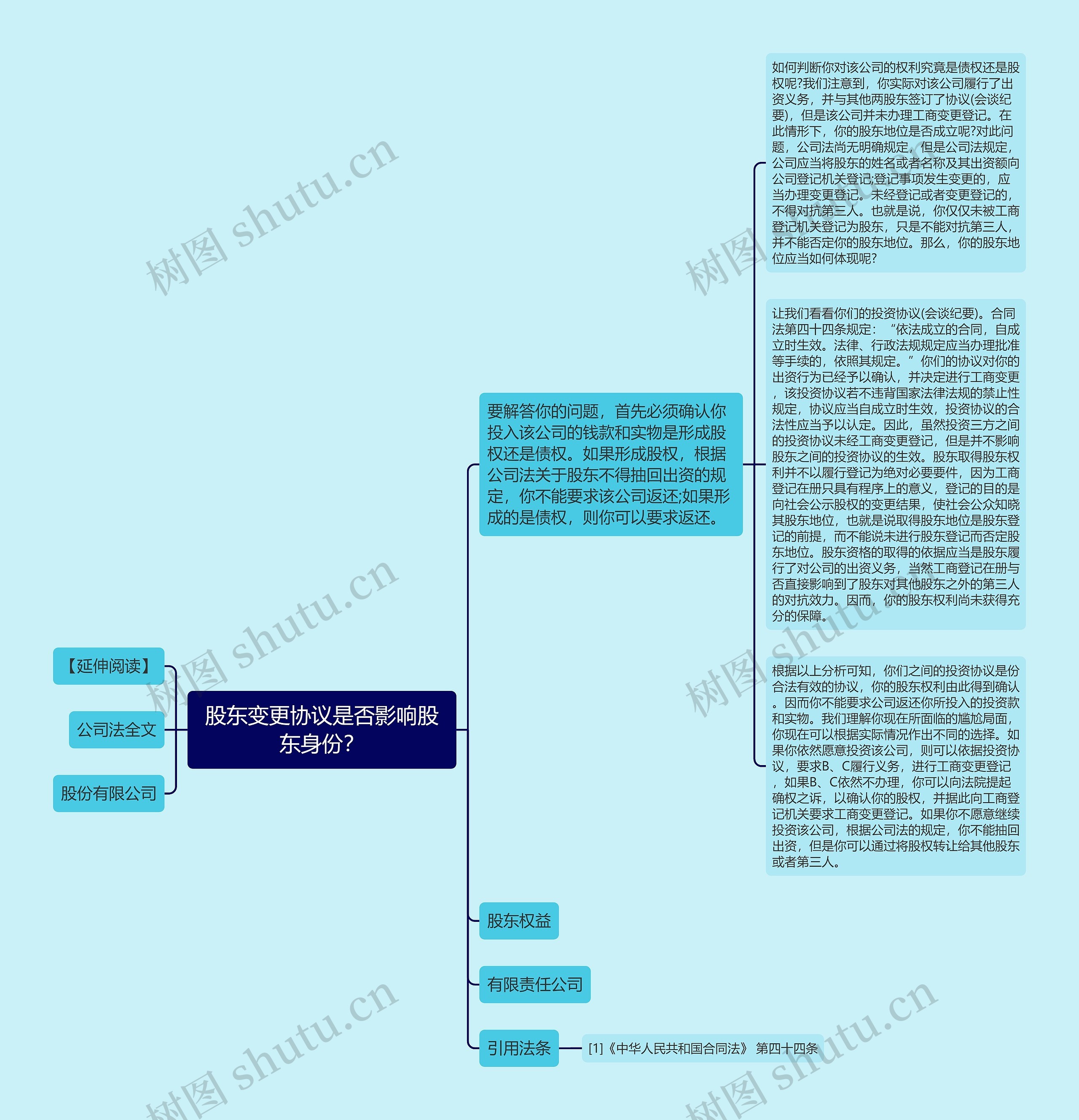 股东变更协议是否影响股东身份？思维导图