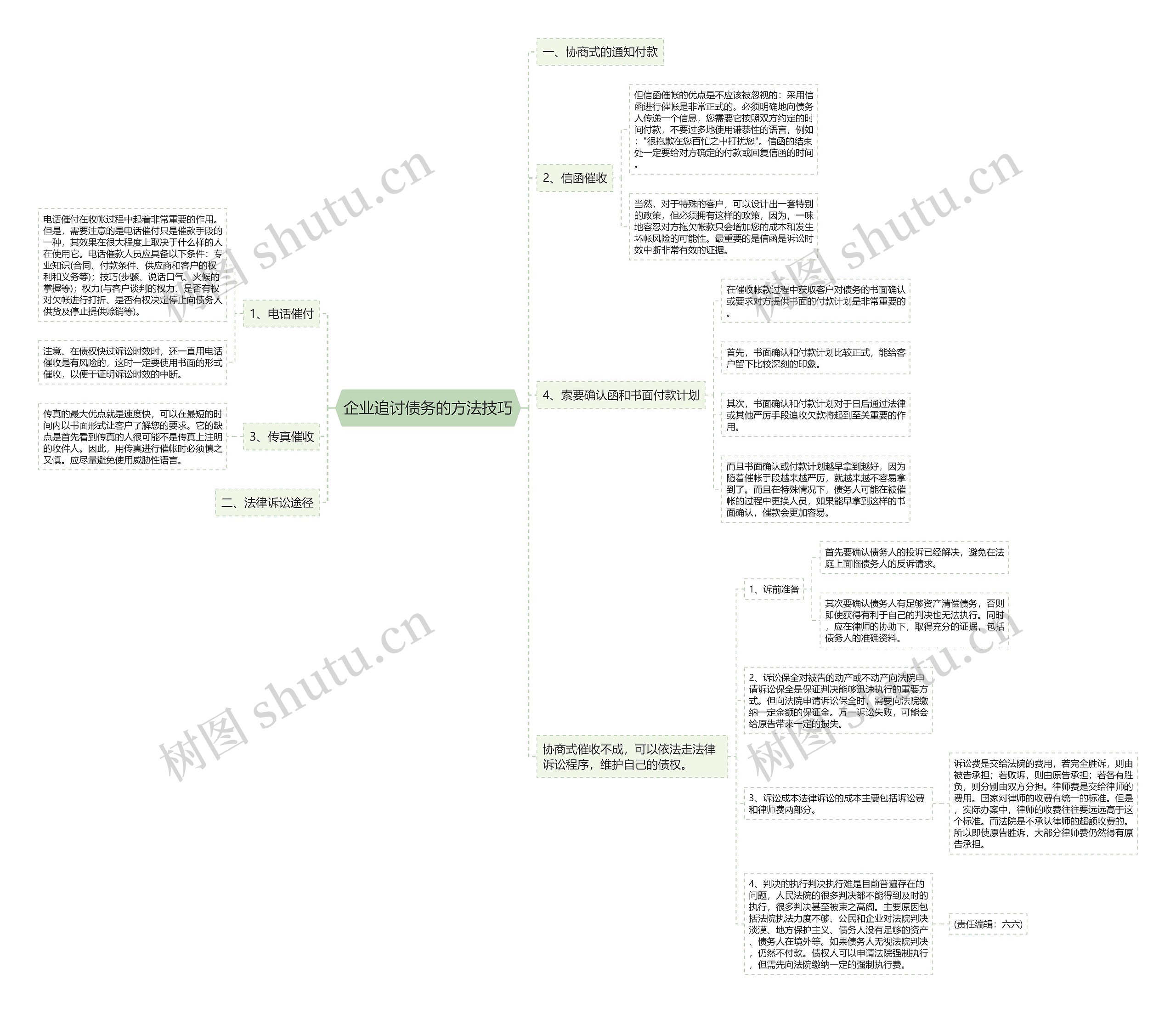 企业追讨债务的方法技巧思维导图