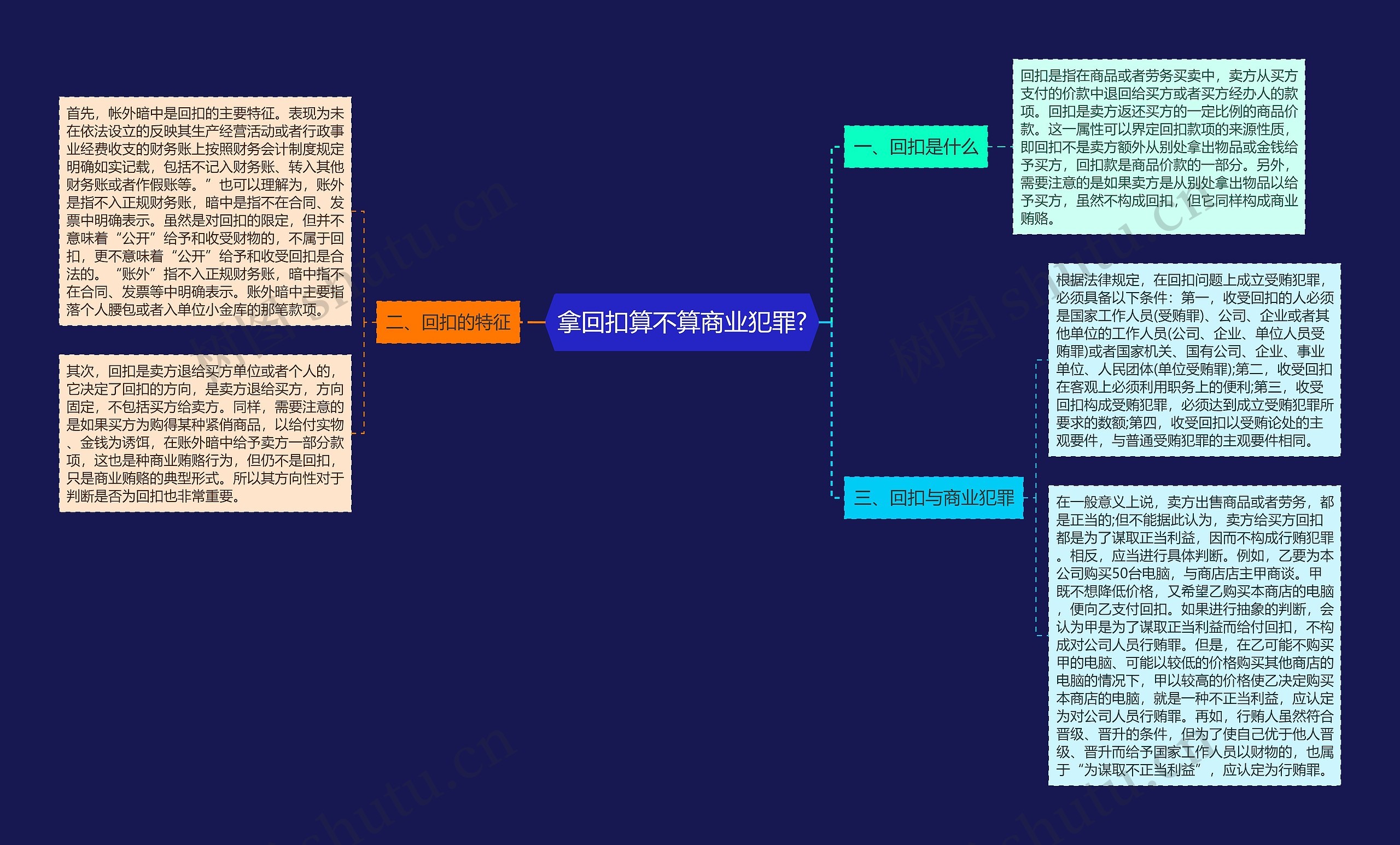 拿回扣算不算商业犯罪?