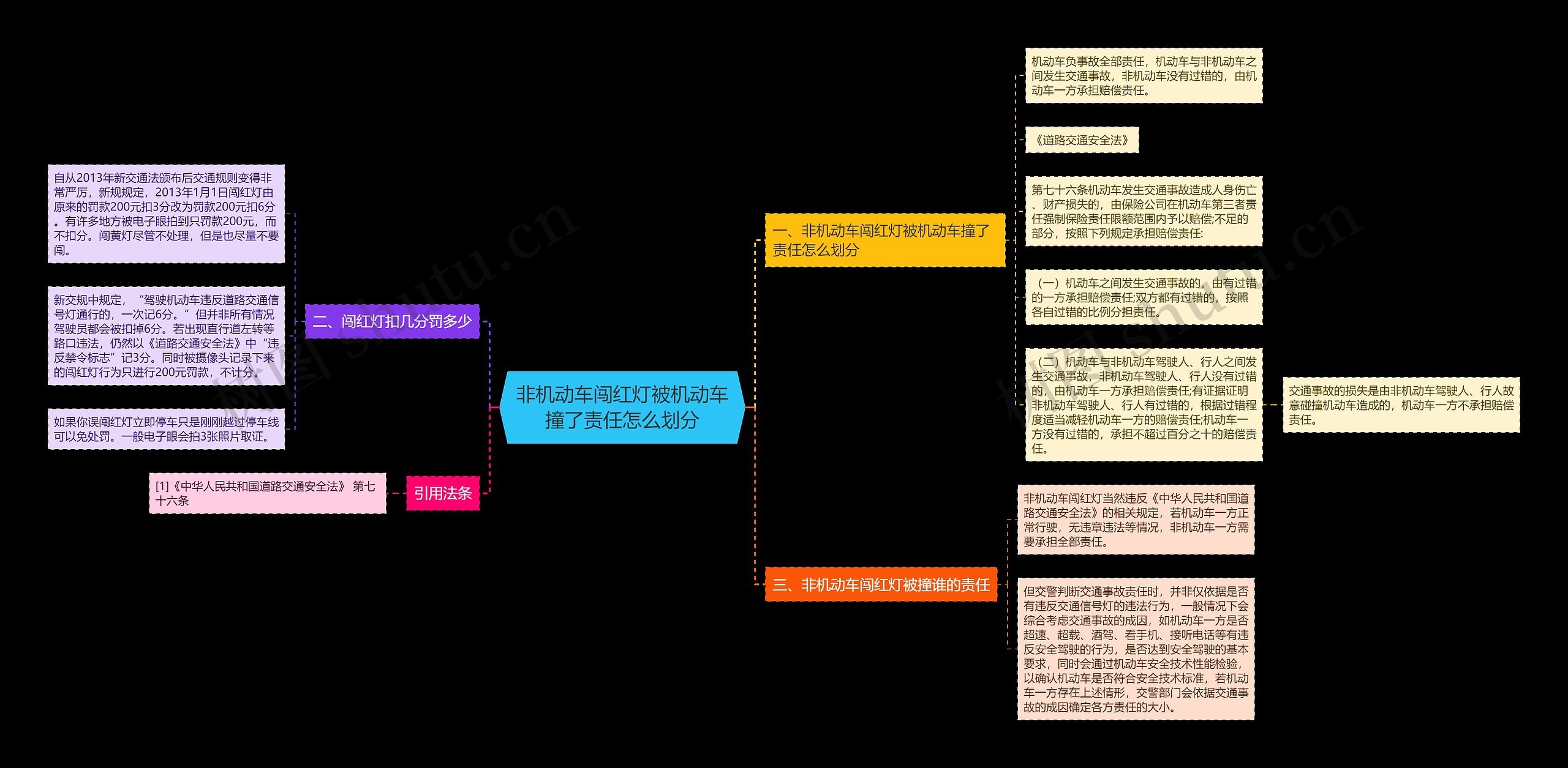 非机动车闯红灯被机动车撞了责任怎么划分思维导图