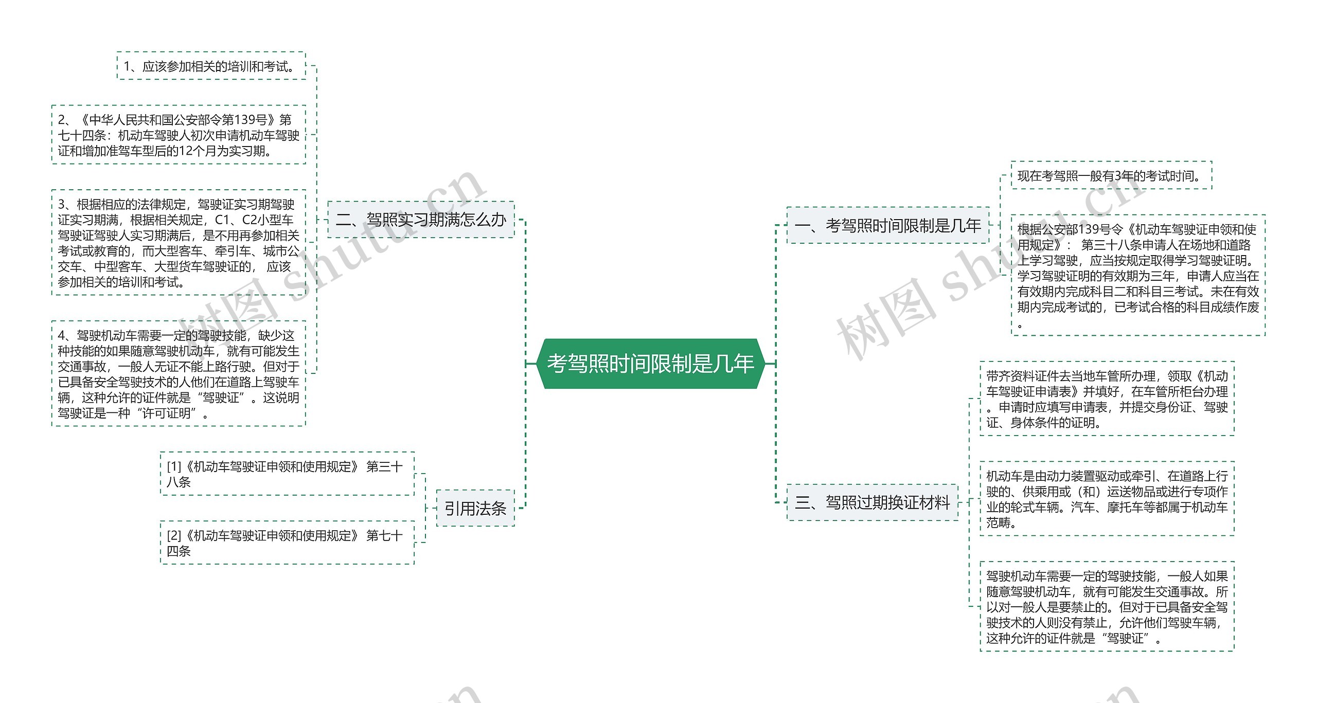 考驾照时间限制是几年思维导图