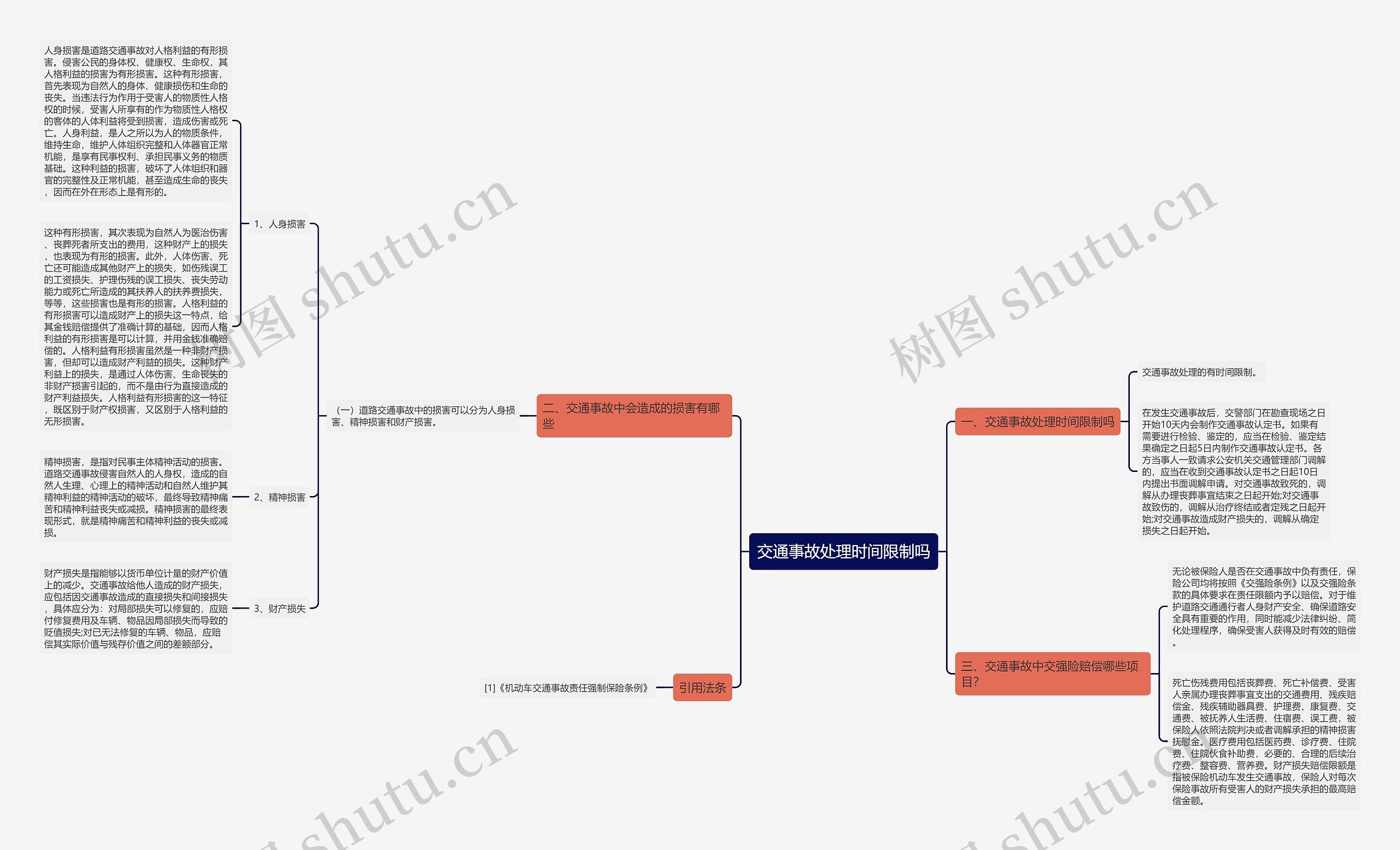 交通事故处理时间限制吗思维导图