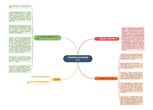 交通违章扣分处理流程是什么