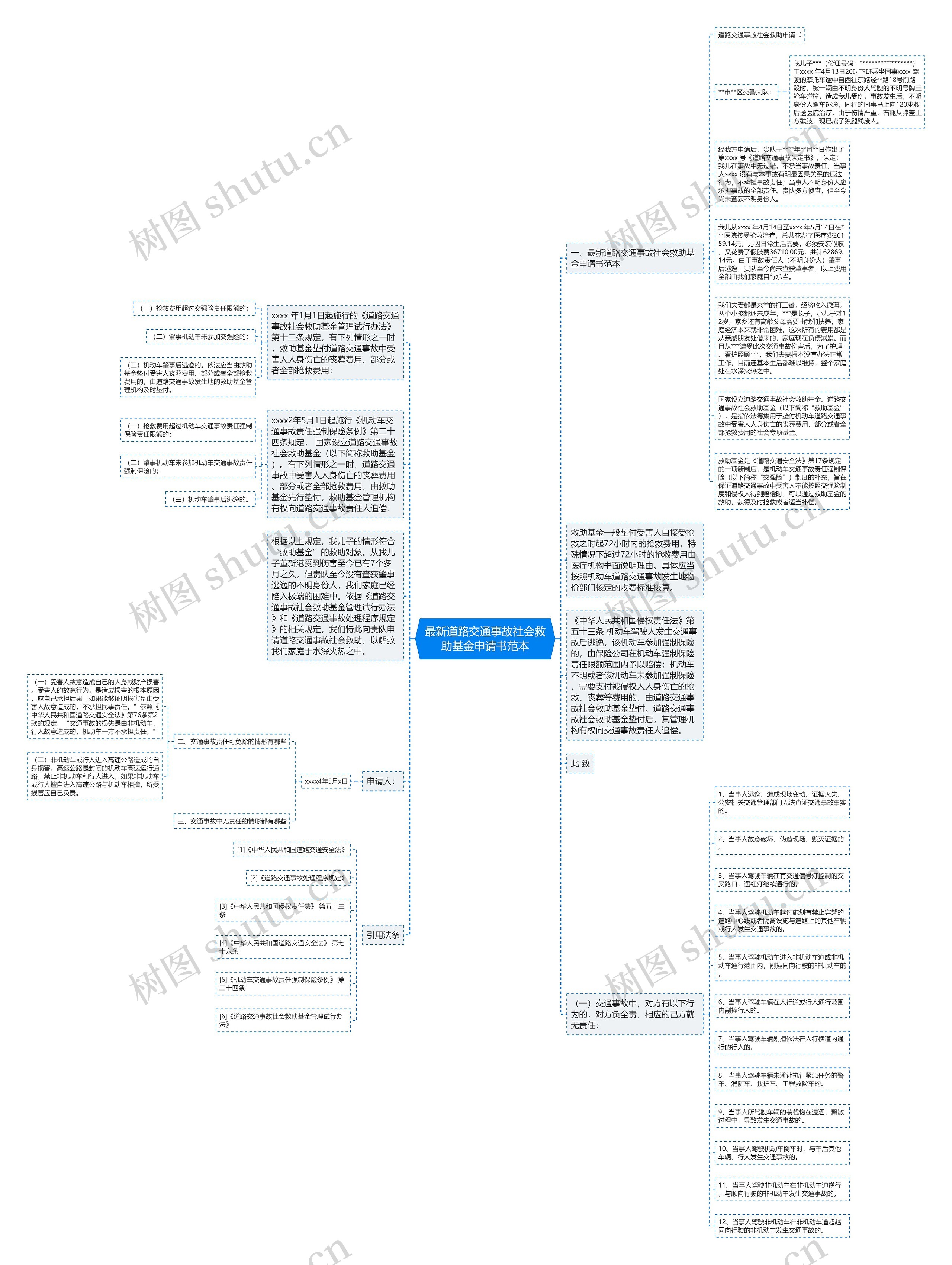 最新道路交通事故社会救助基金申请书范本 最新道路交通事故社会救助基金申请书范本