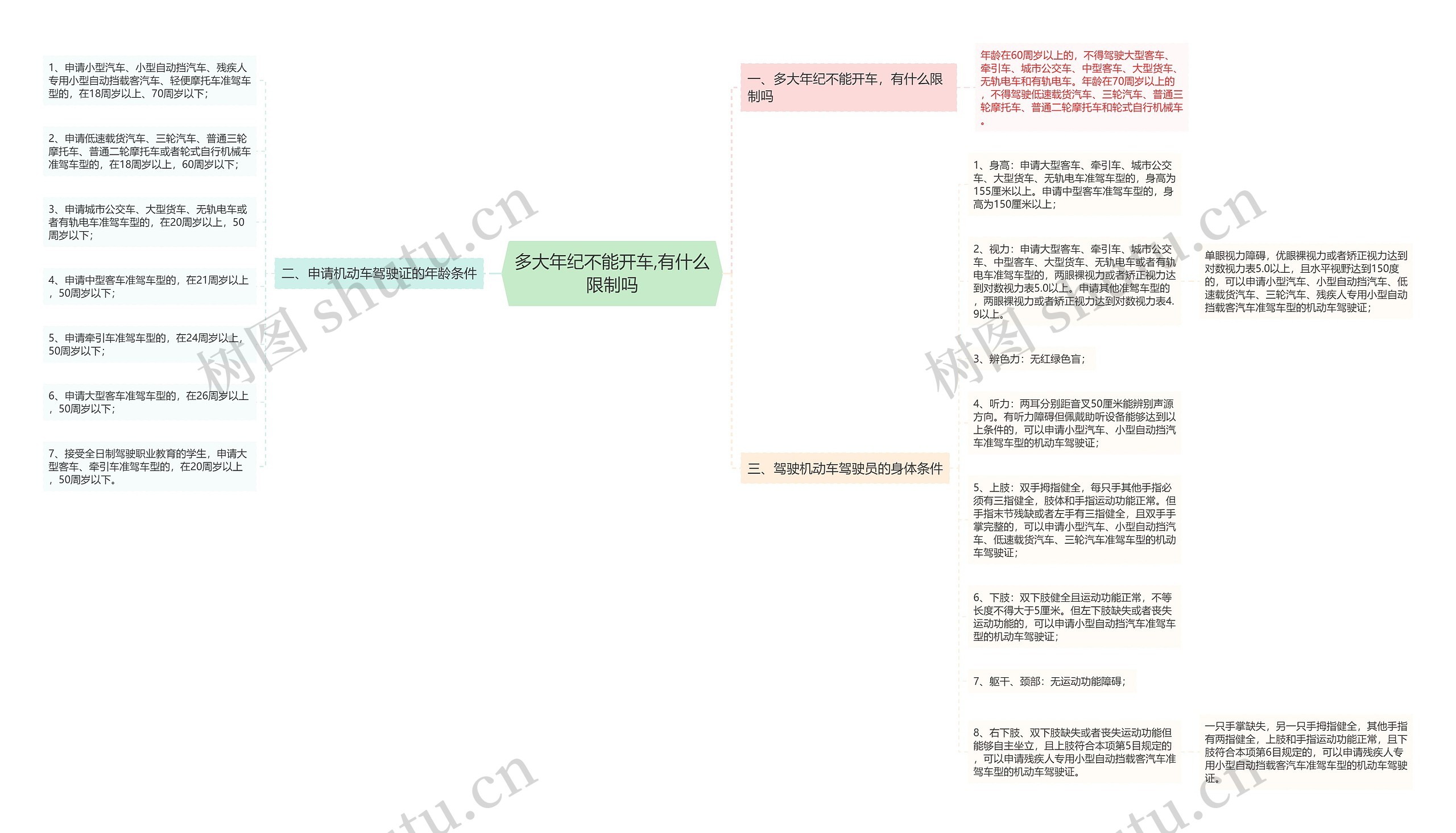多大年纪不能开车,有什么限制吗 多大年纪不能开车,有什么限制吗