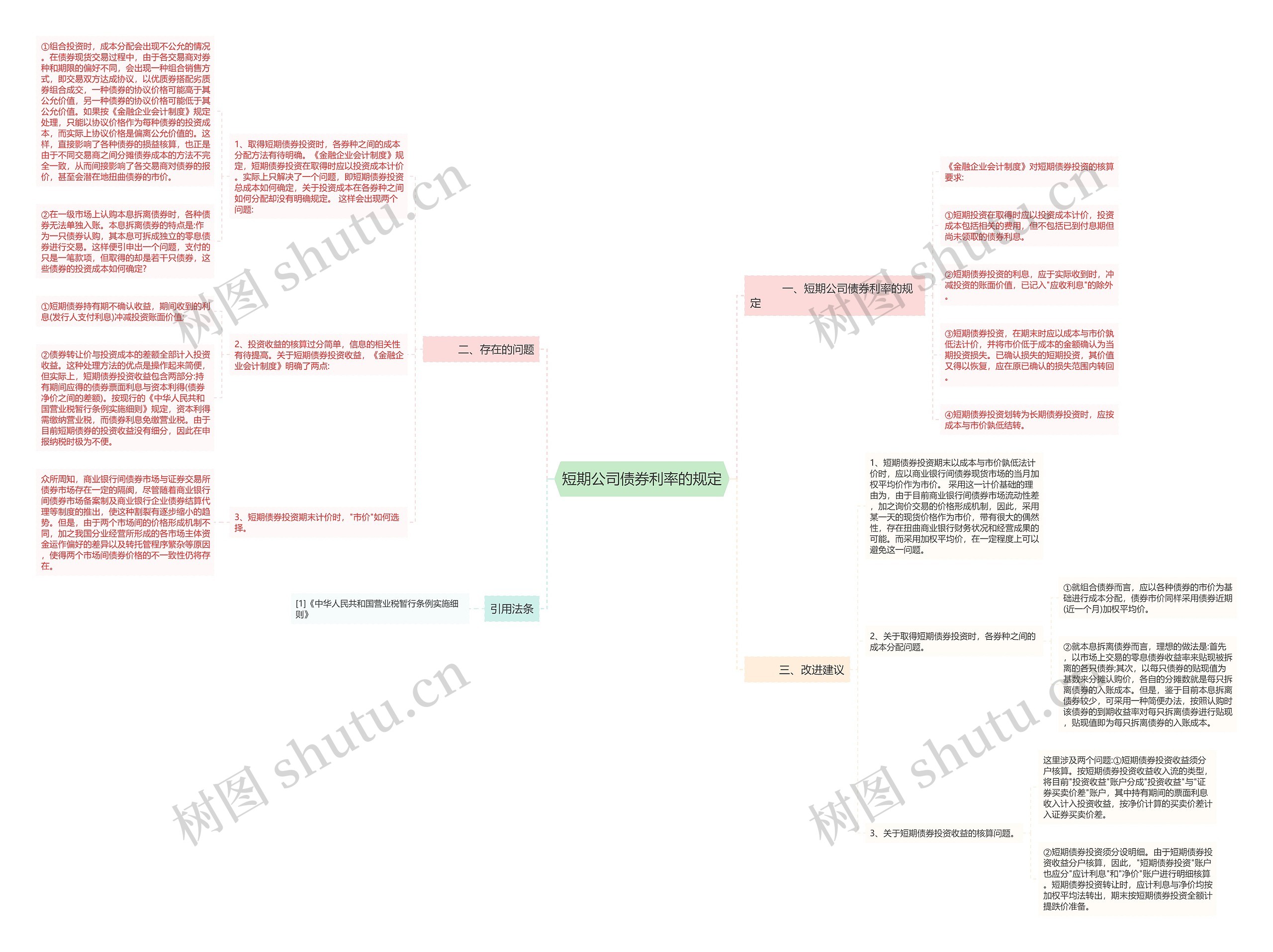 短期公司债券利率的规定思维导图