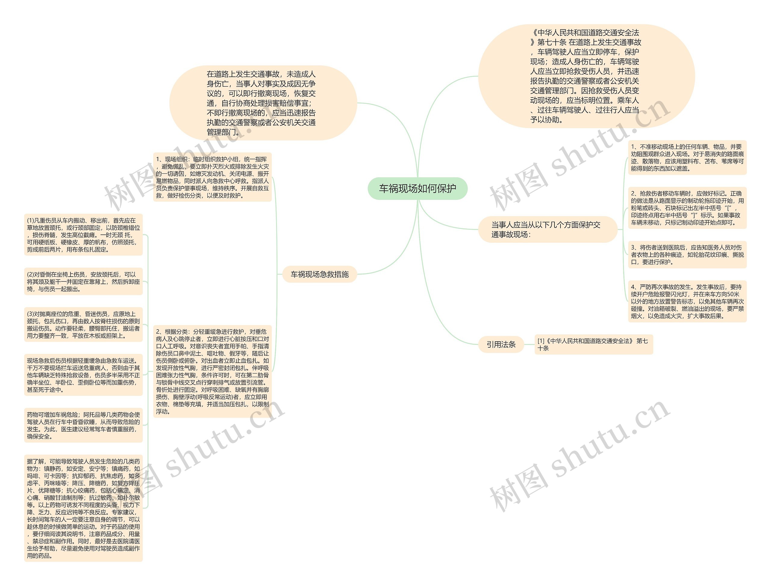 车祸现场如何保护思维导图