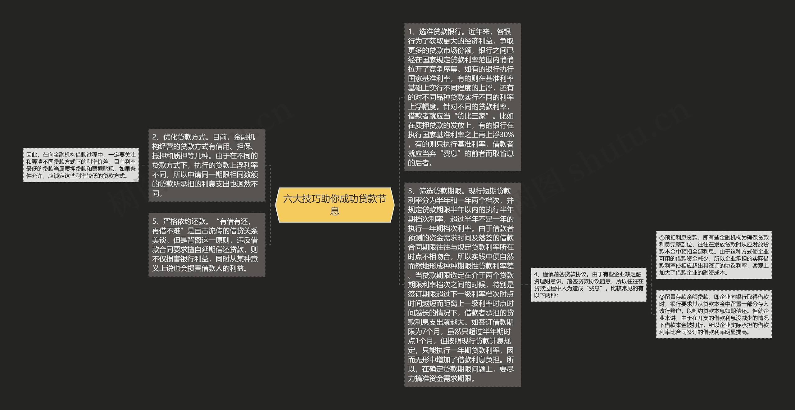 六大技巧助你成功贷款节息