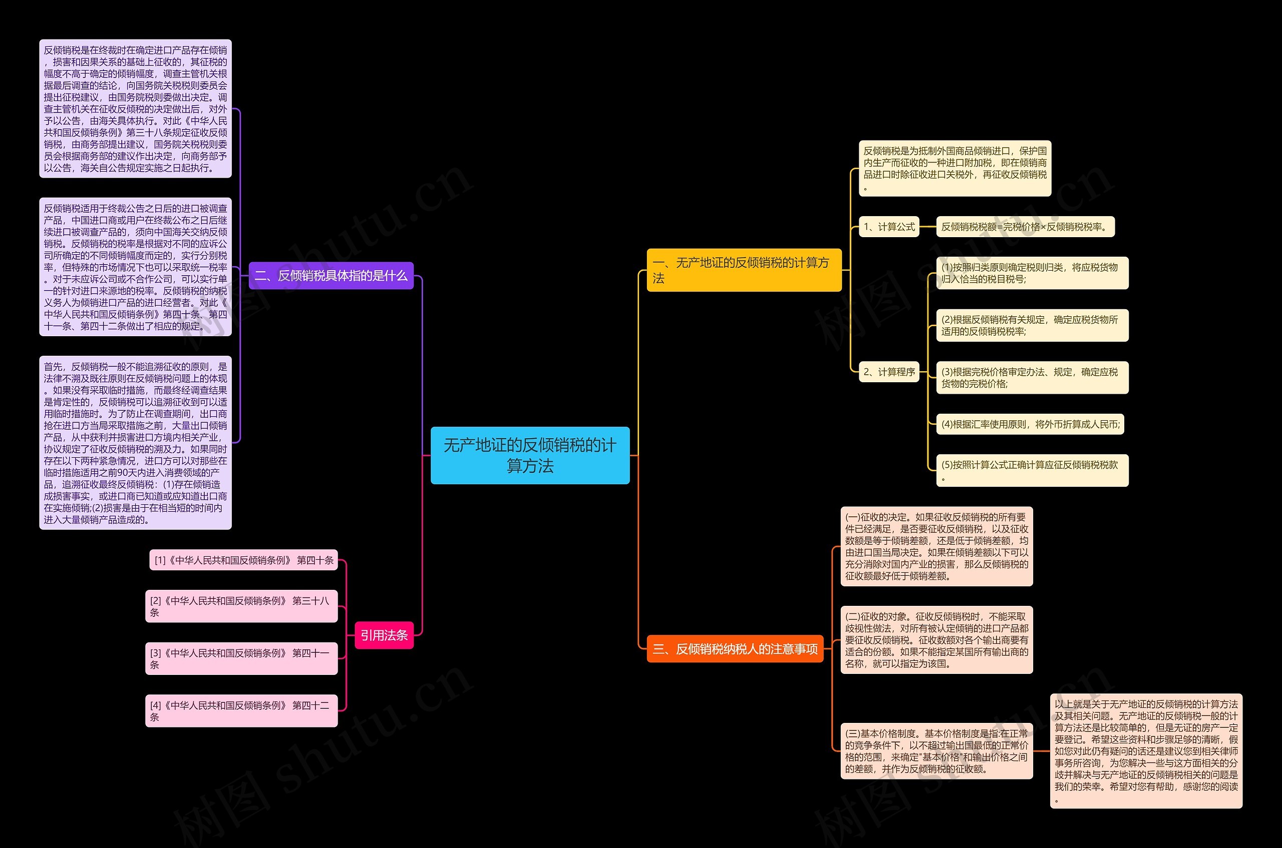 无产地证的反倾销税的计算方法思维导图