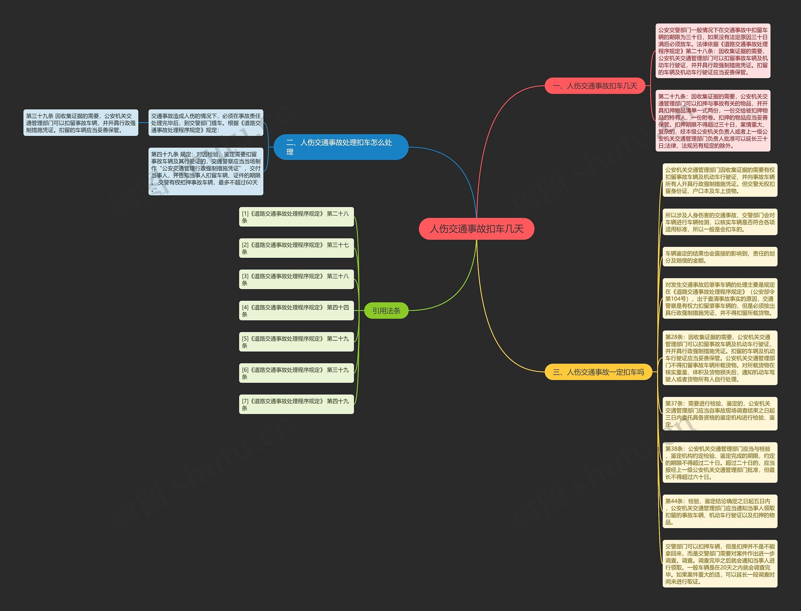 人伤交通事故扣车几天思维导图