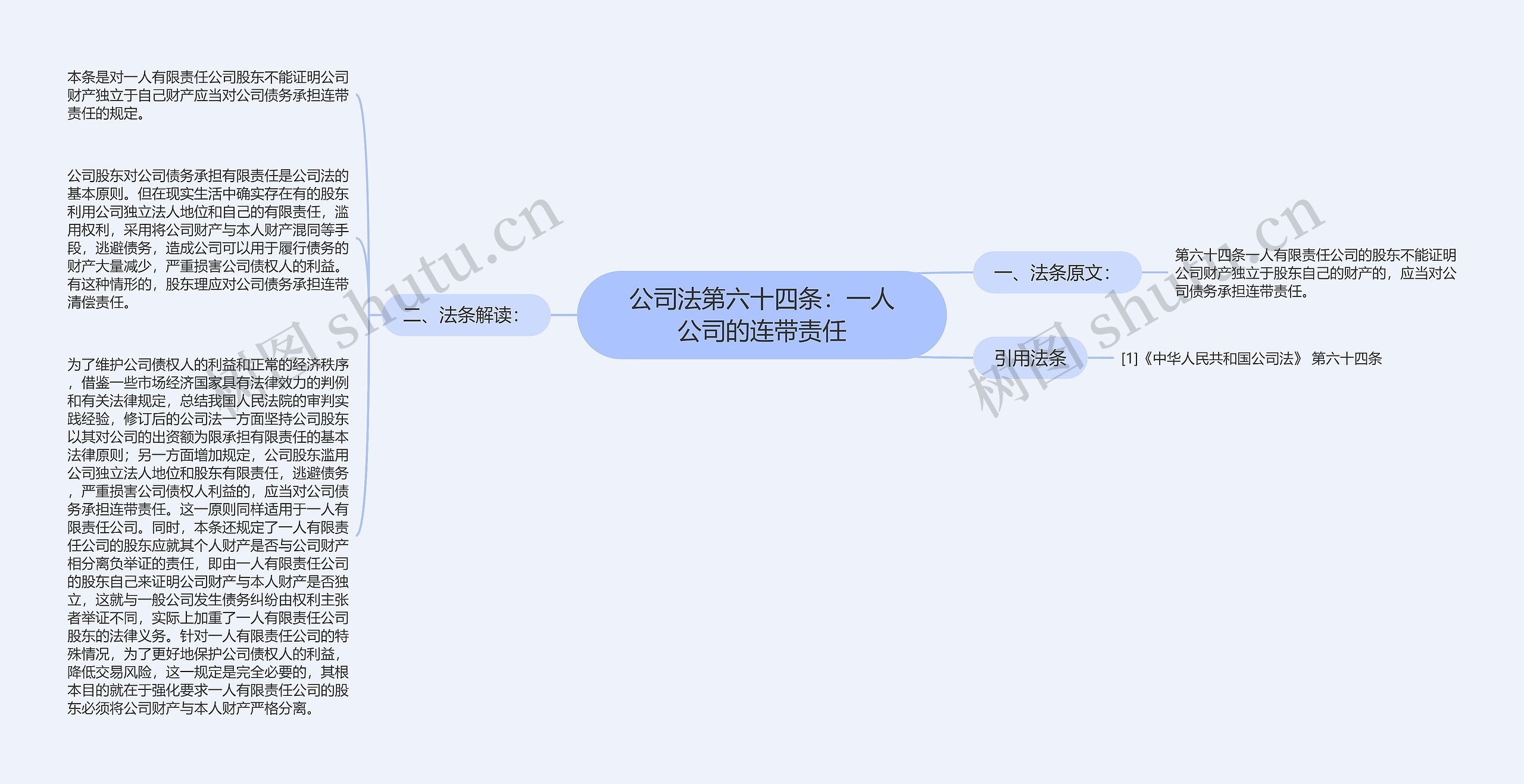 公司法第六十四条：一人公司的连带责任