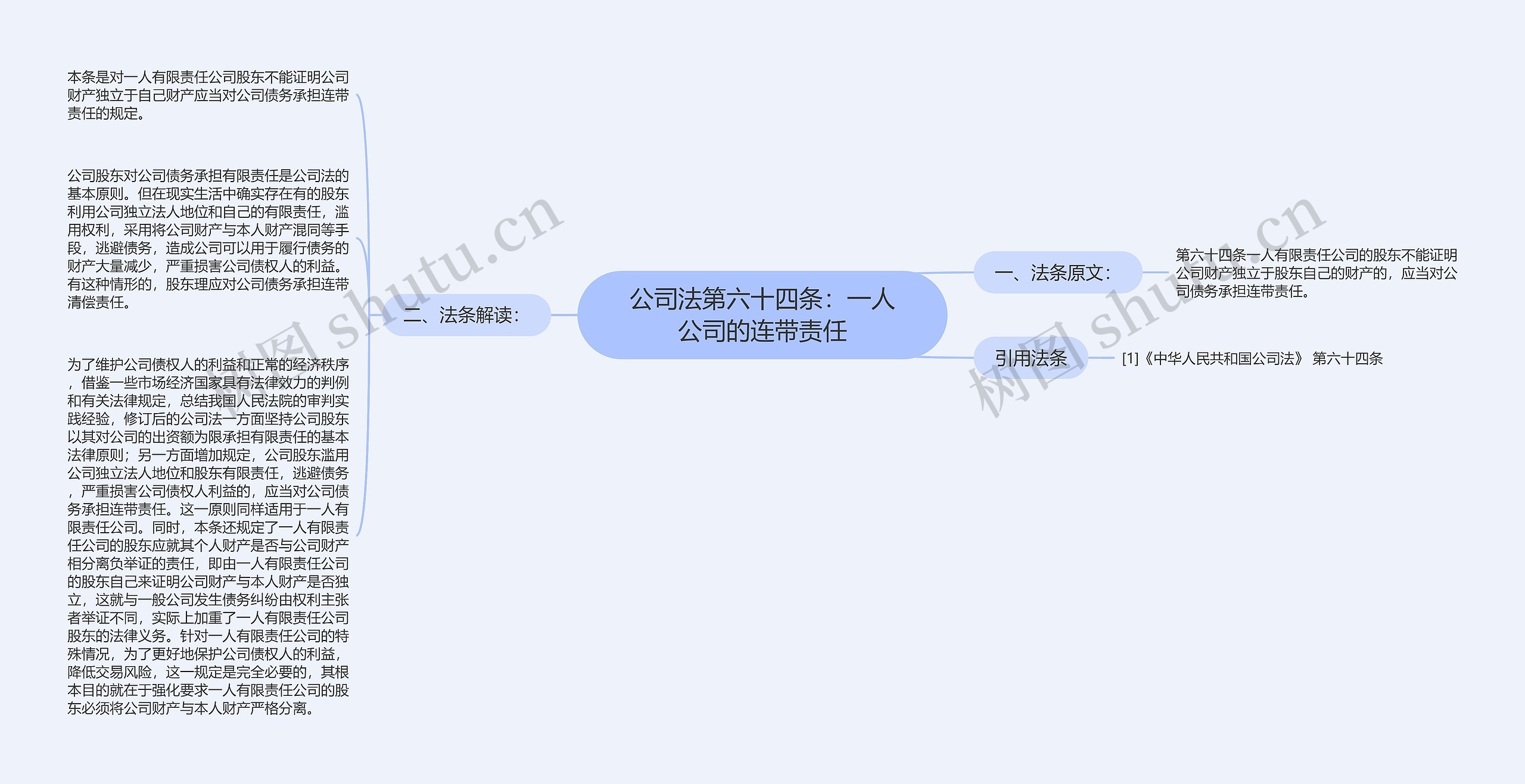 公司法第六十四条：一人公司的连带责任思维导图