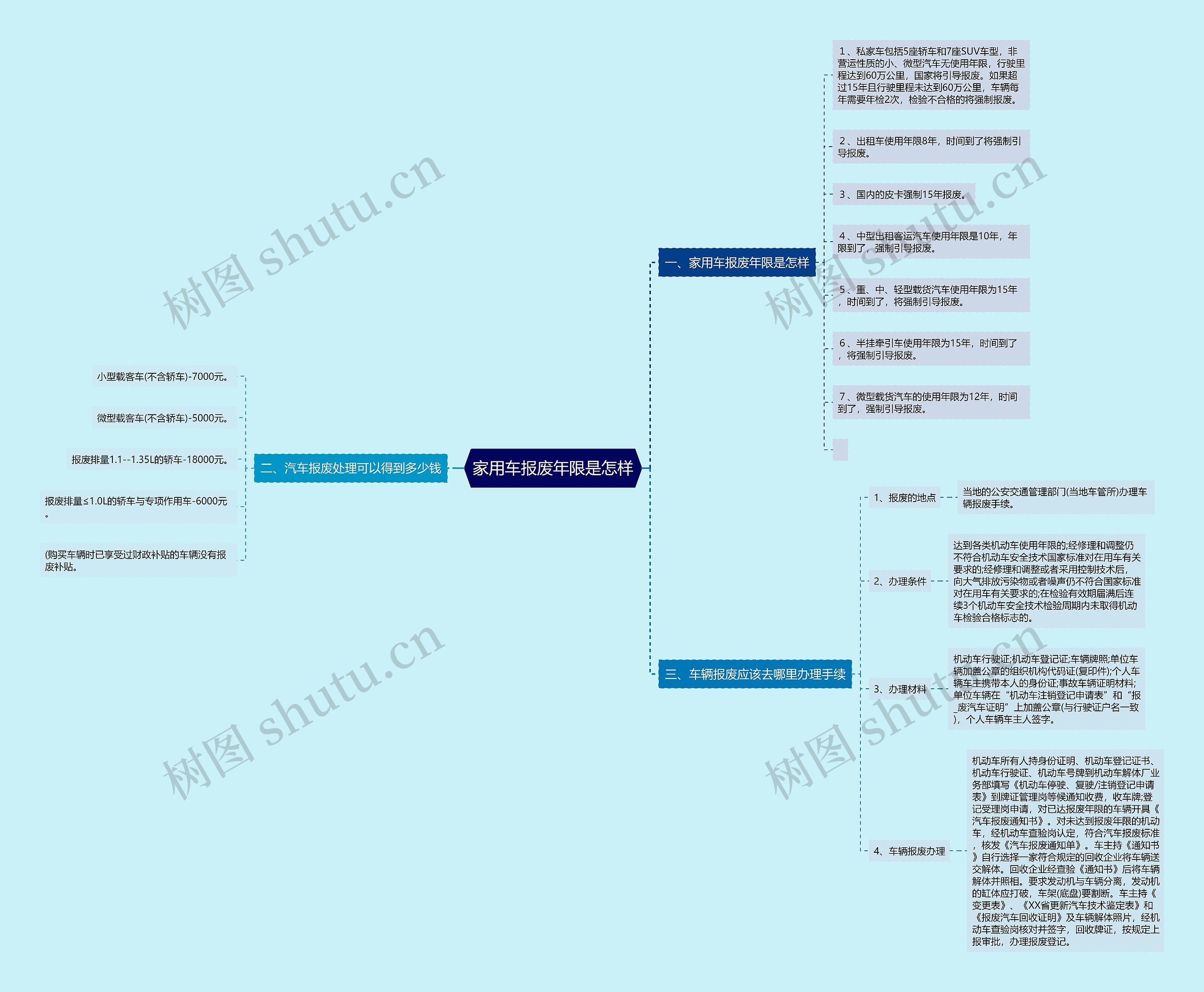 家用车报废年限是怎样 家用车报废年限是怎样