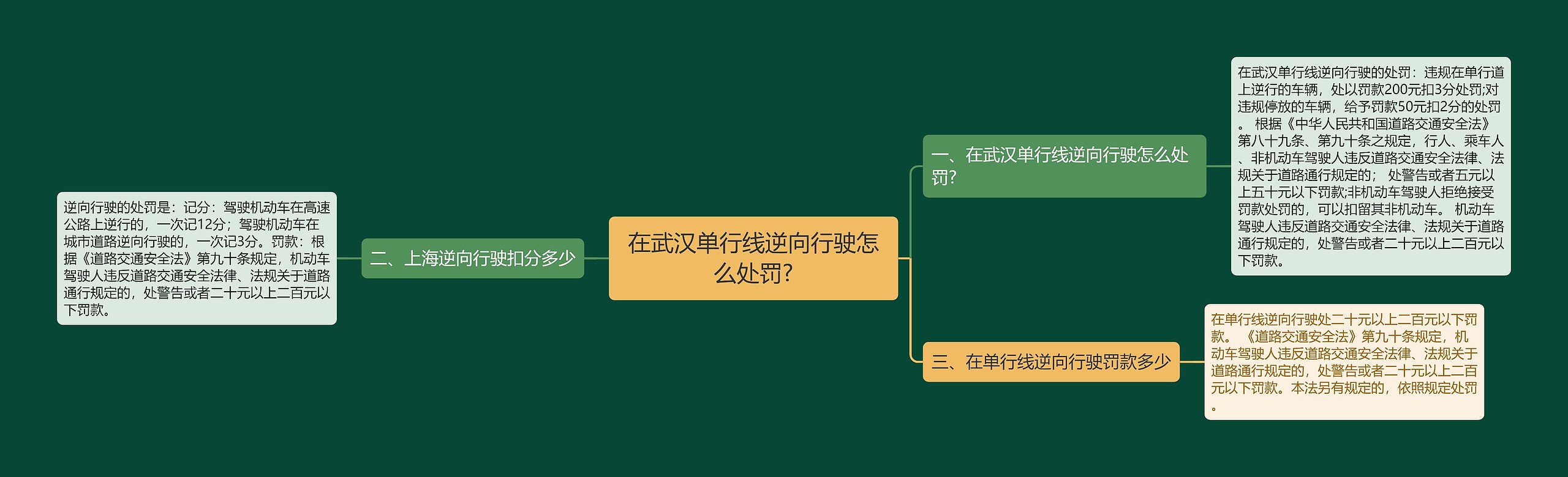 在武汉单行线逆向行驶怎么处罚?思维导图