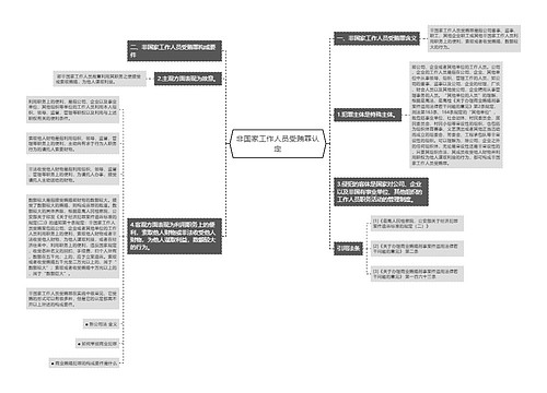 非国家工作人员受贿罪认定