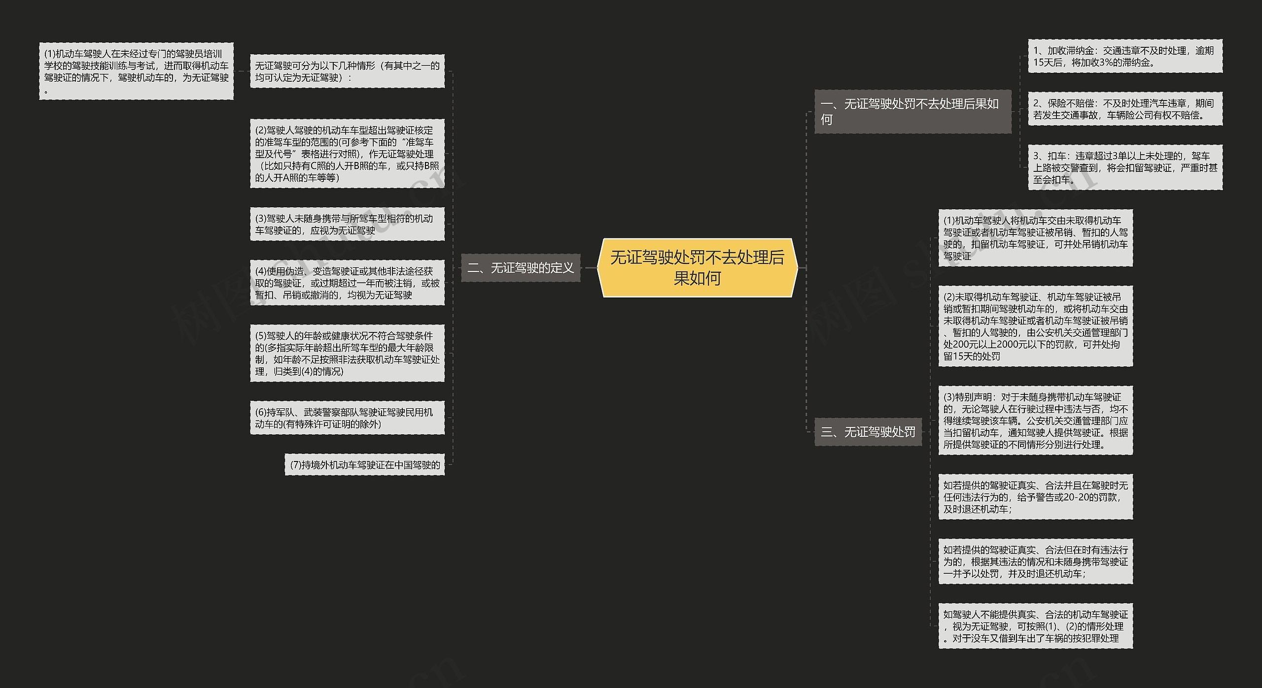 无证驾驶处罚不去处理后果如何