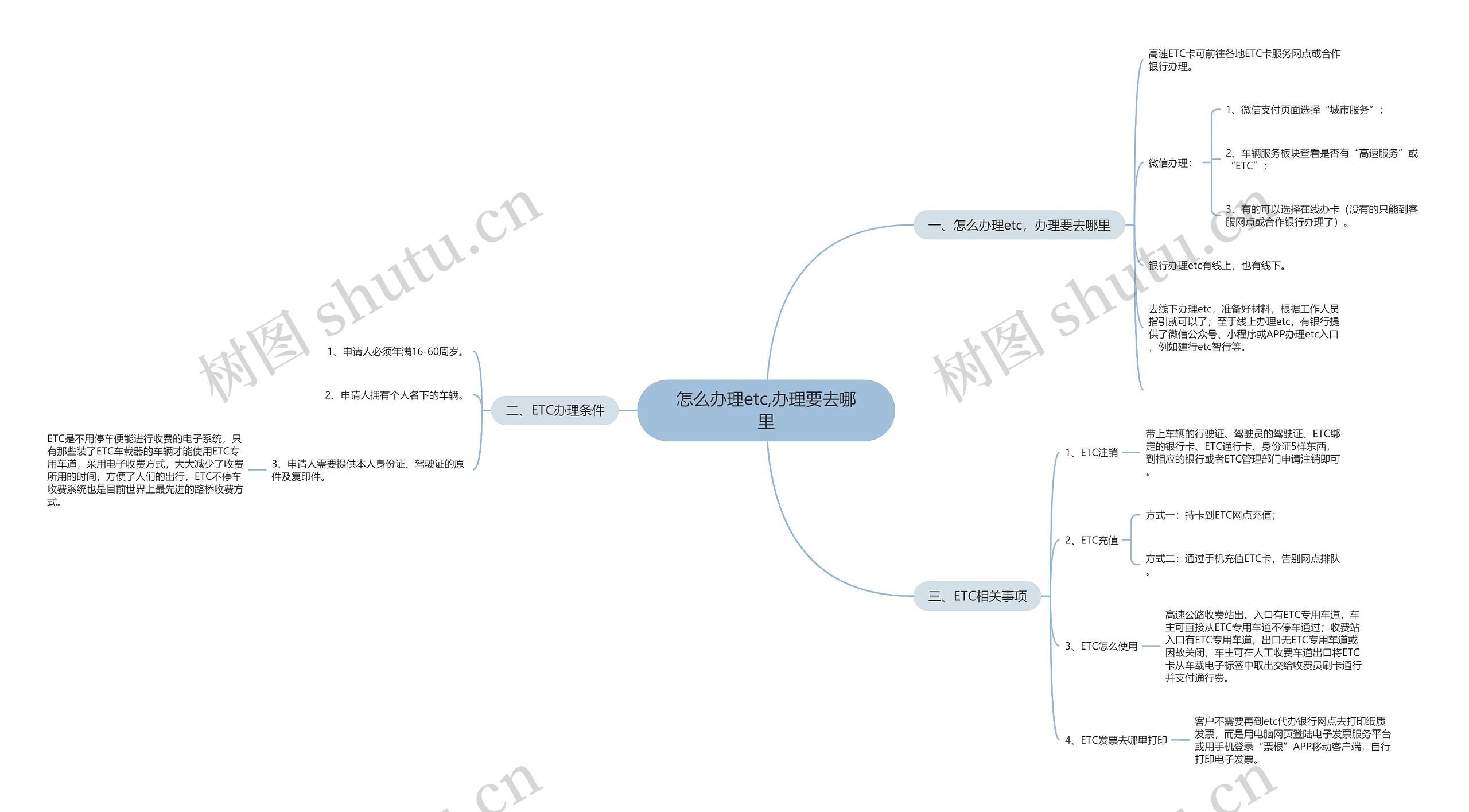 怎么办理etc,办理要去哪里