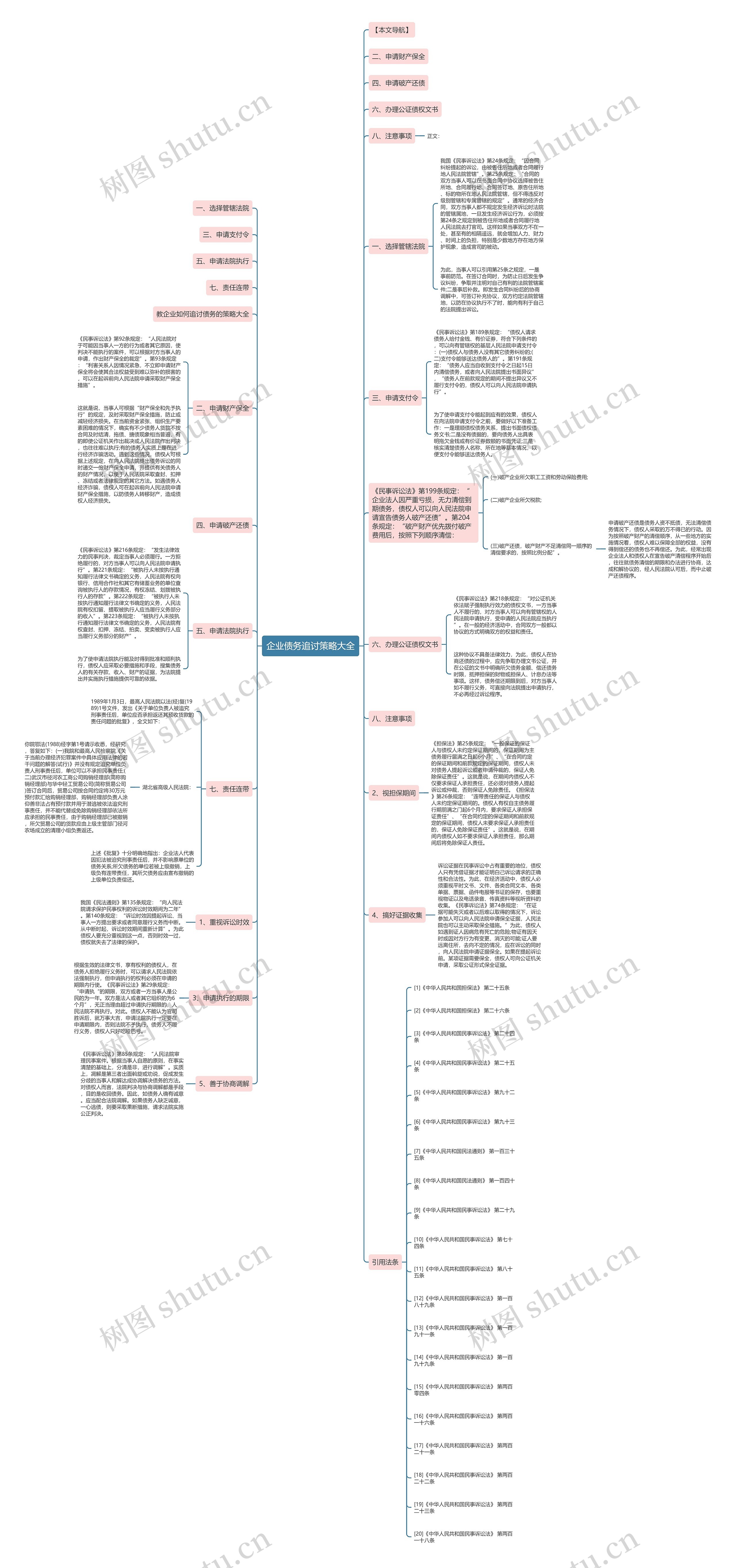 企业债务追讨策略大全思维导图