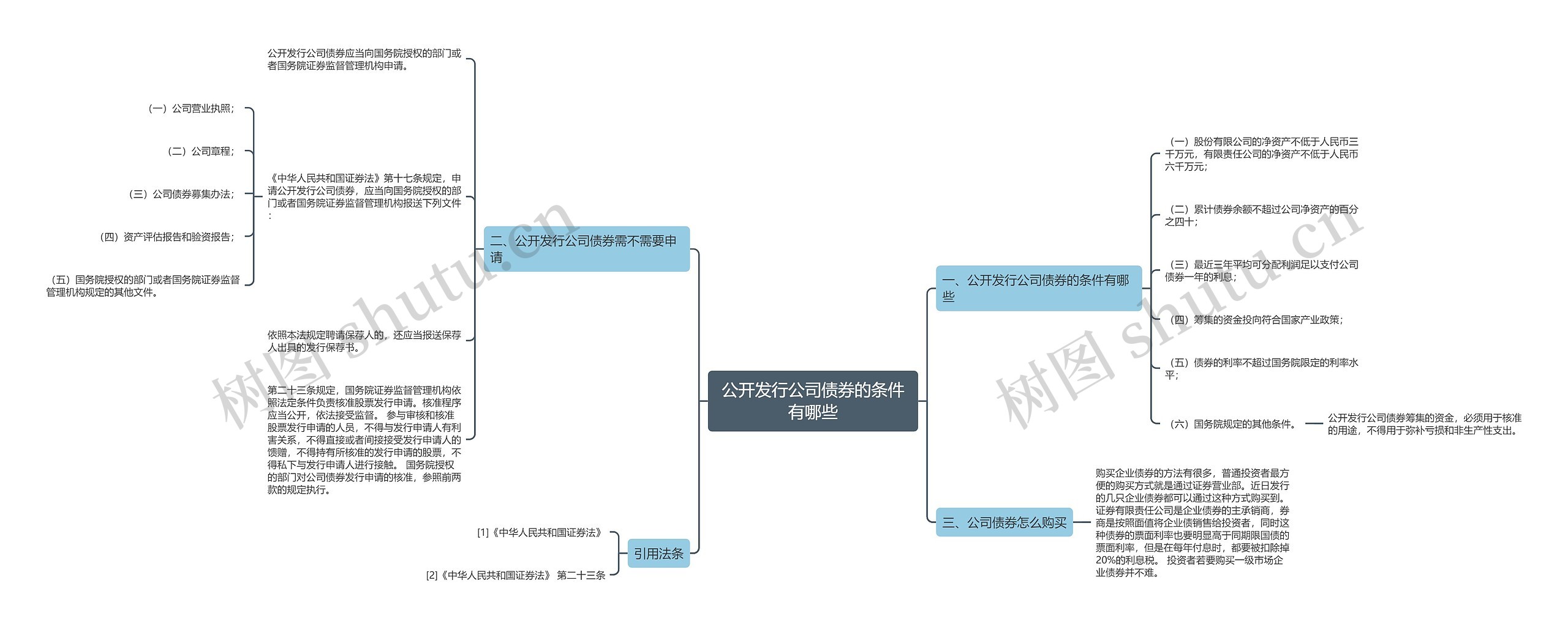 公开发行公司债券的条件有哪些