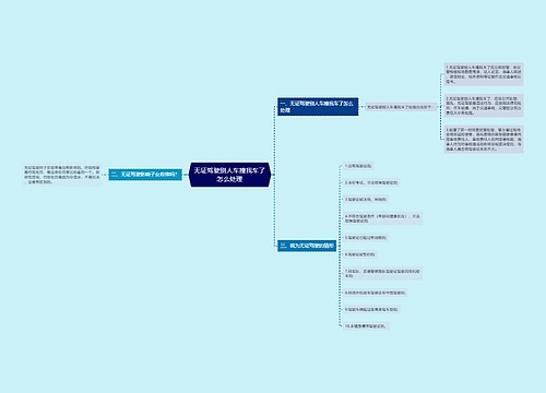 无证驾驶别人车撞我车了怎么处理