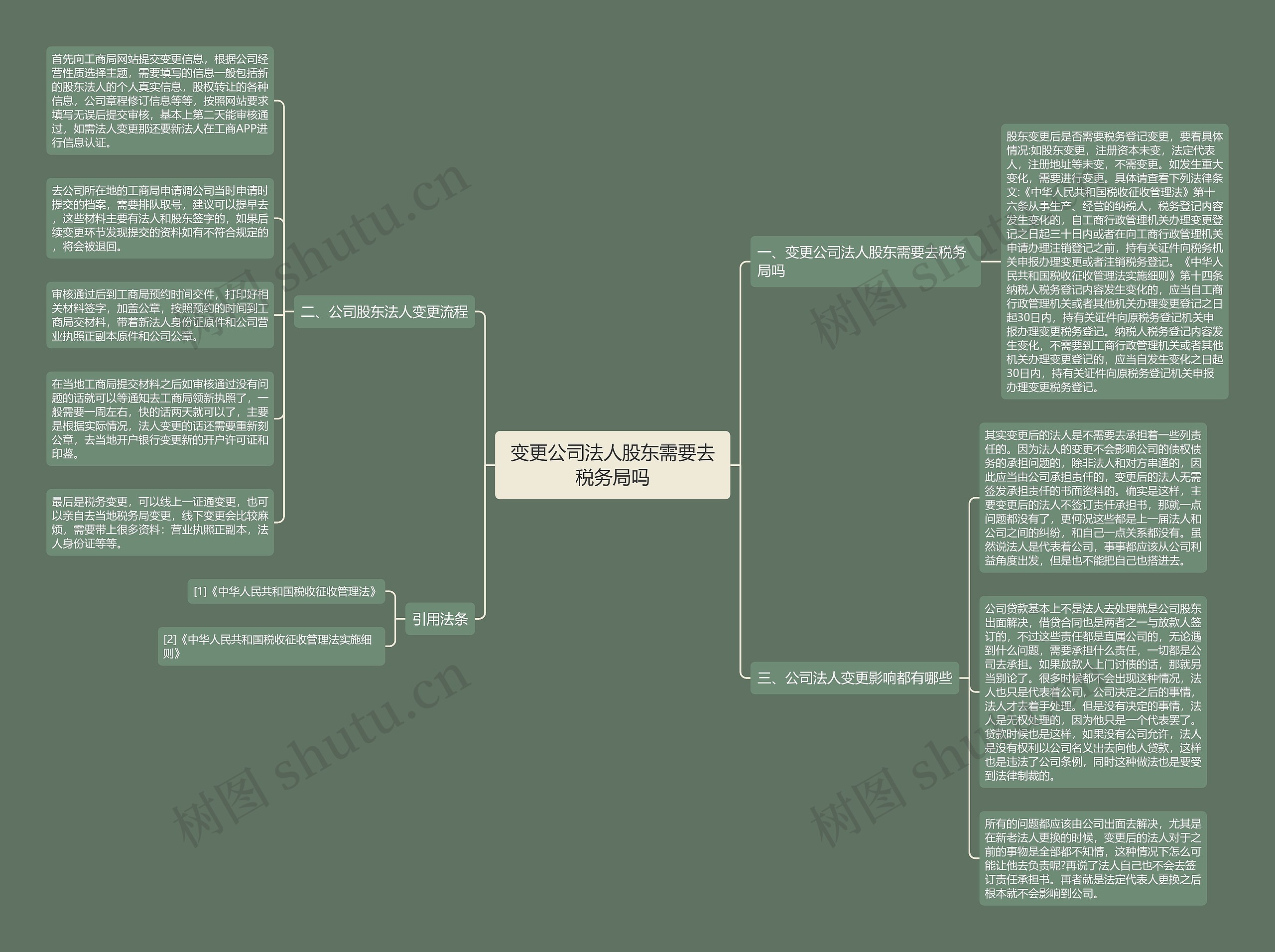 变更公司法人股东需要去税务局吗思维导图