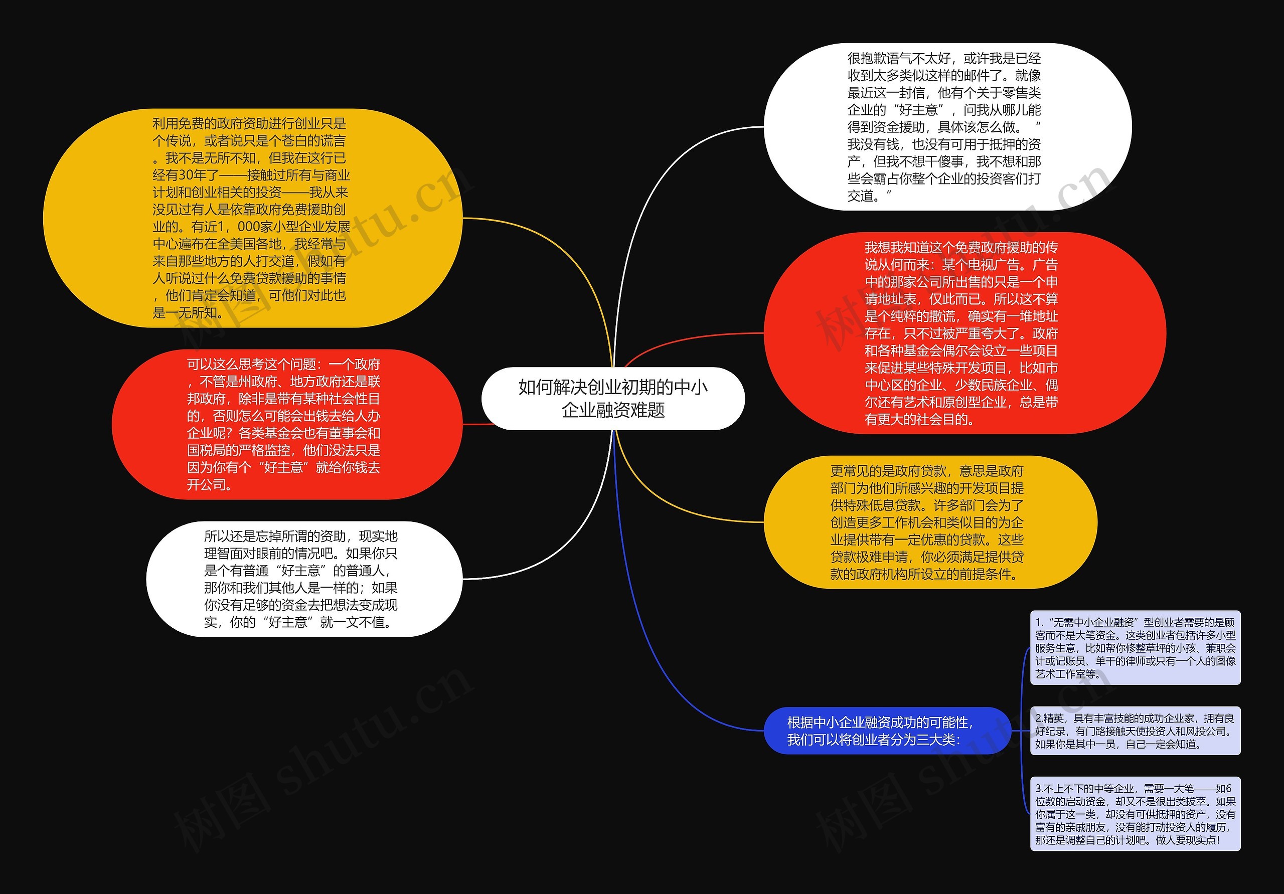 如何解决创业初期的中小企业融资难题