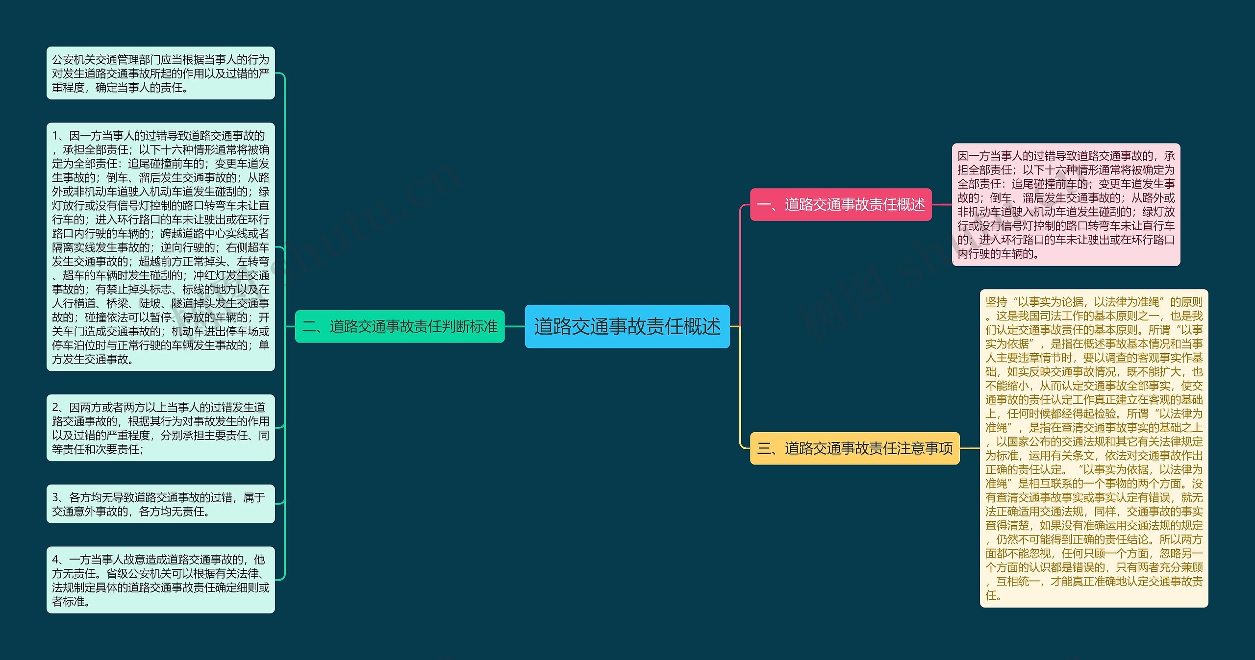 道路交通事故责任概述思维导图