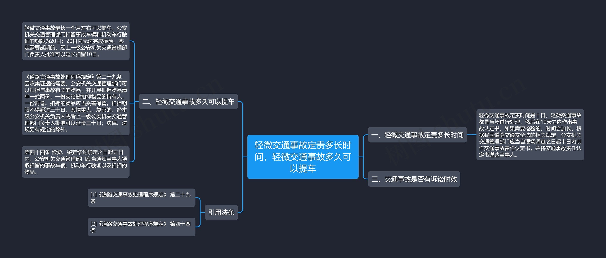 轻微交通事故定责多长时间，轻微交通事故多久可以提车思维导图