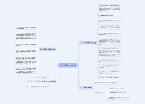 个人公司股份转让流程